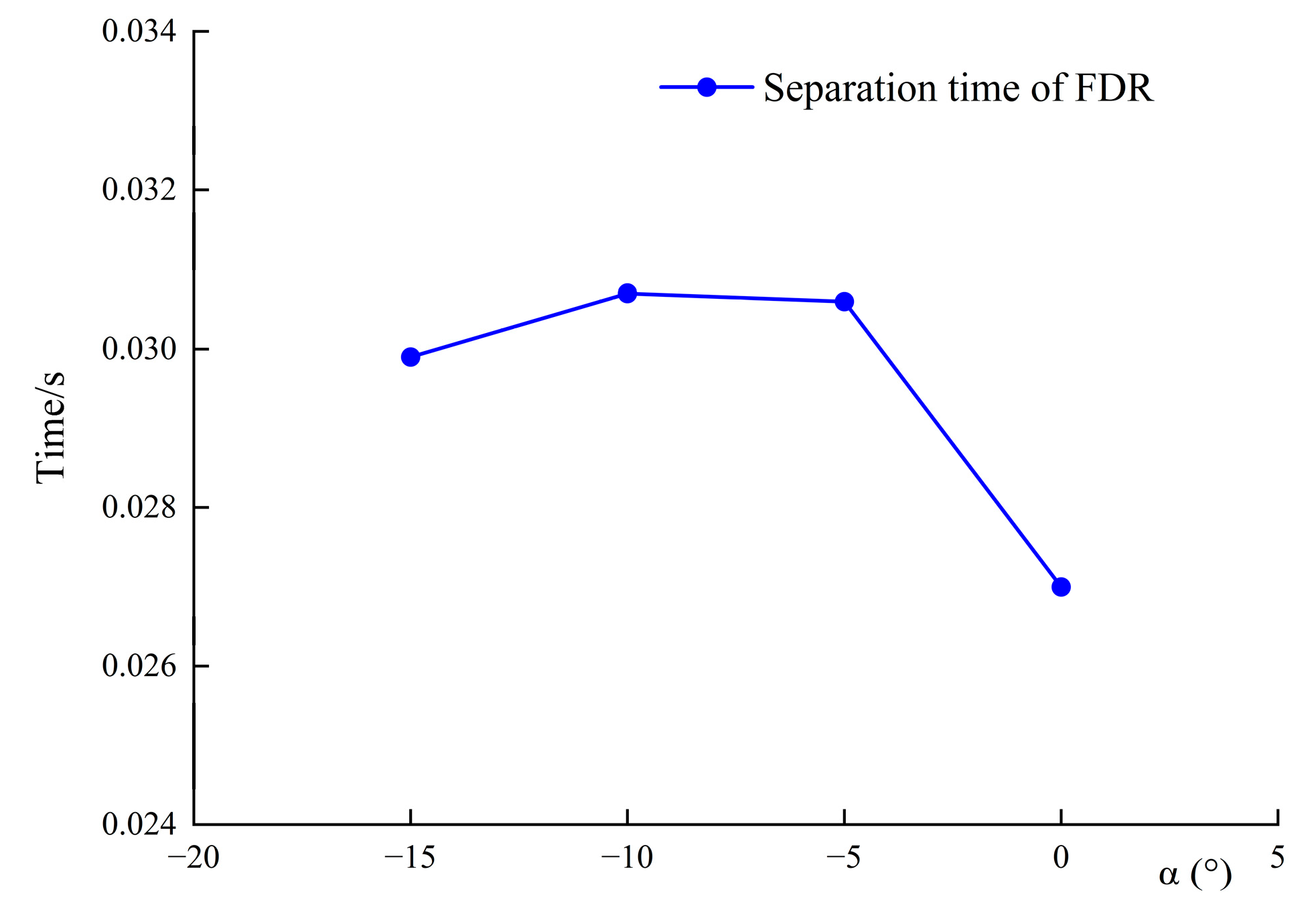 Engproc 80 00025 g013