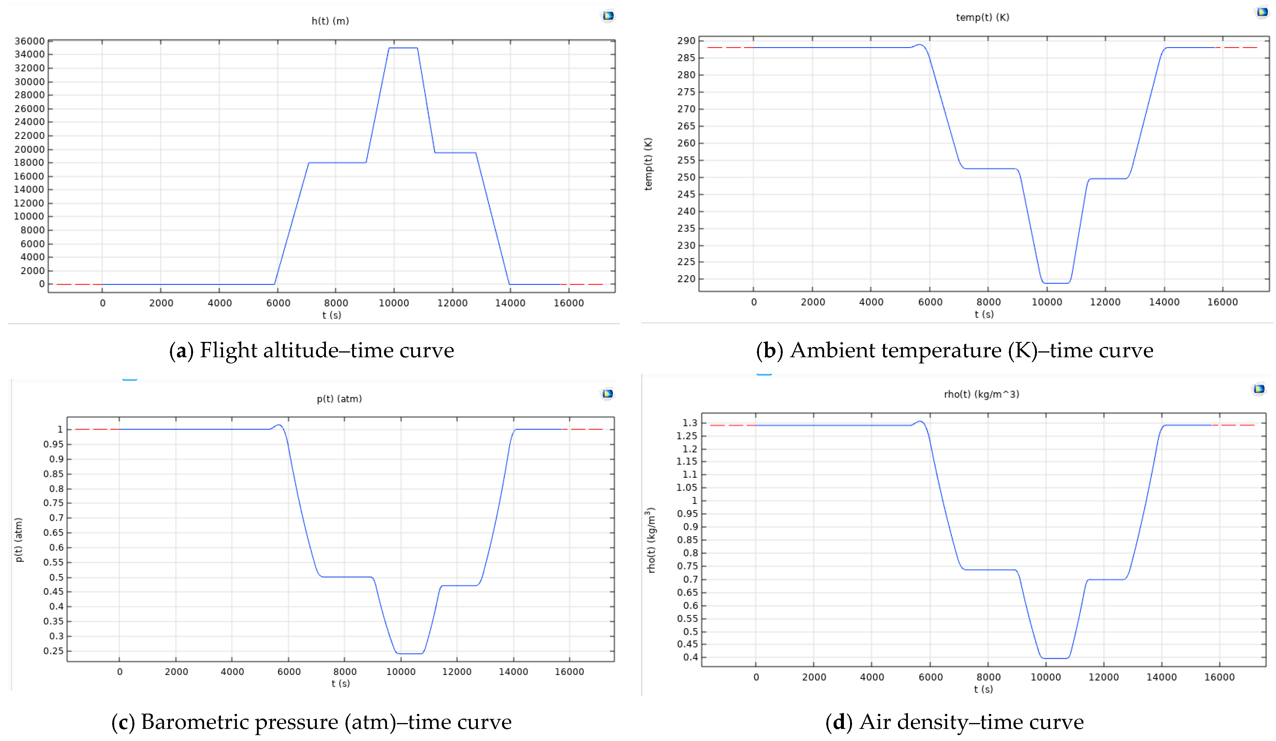 Engproc 80 00027 g002