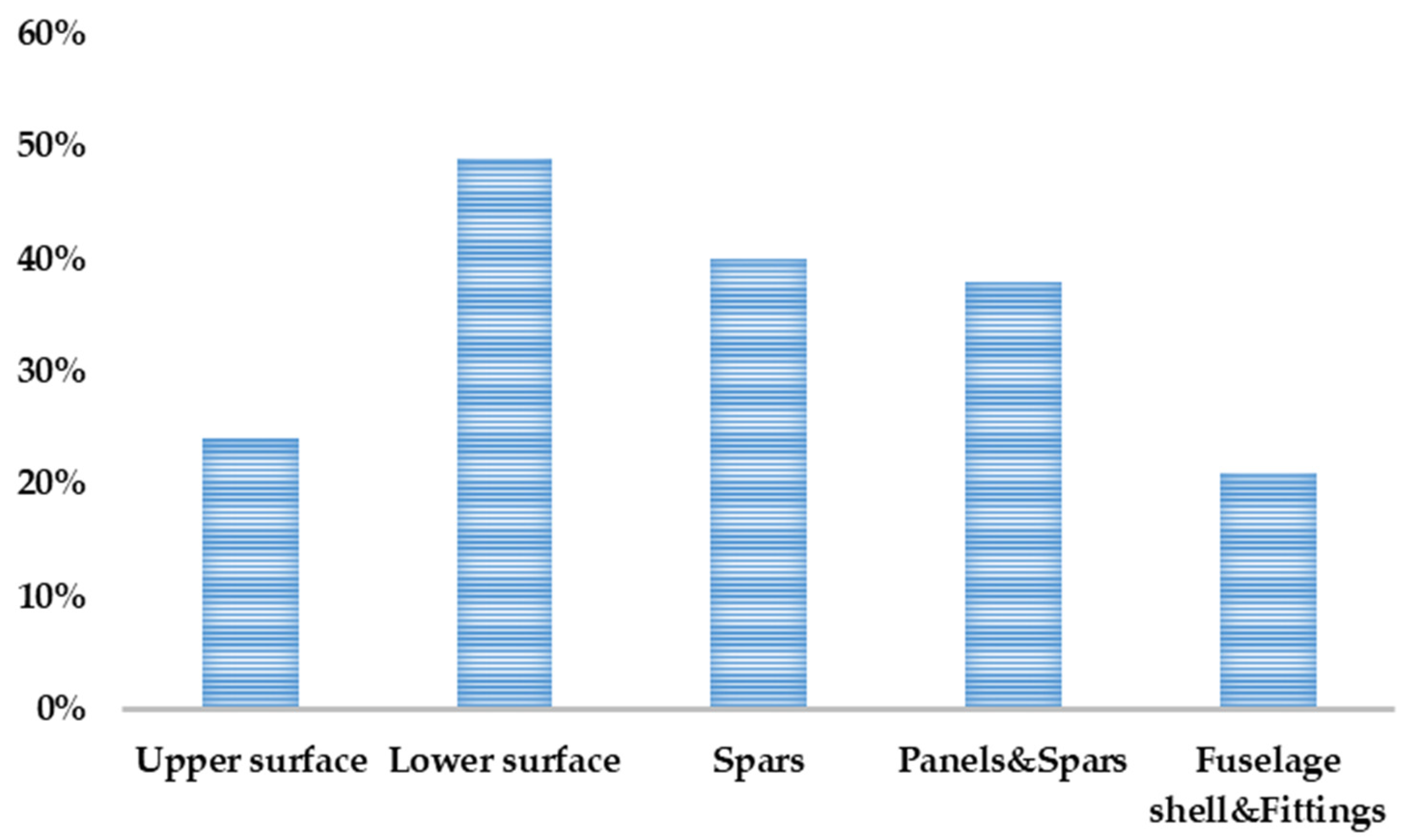 Engproc 80 00029 g001