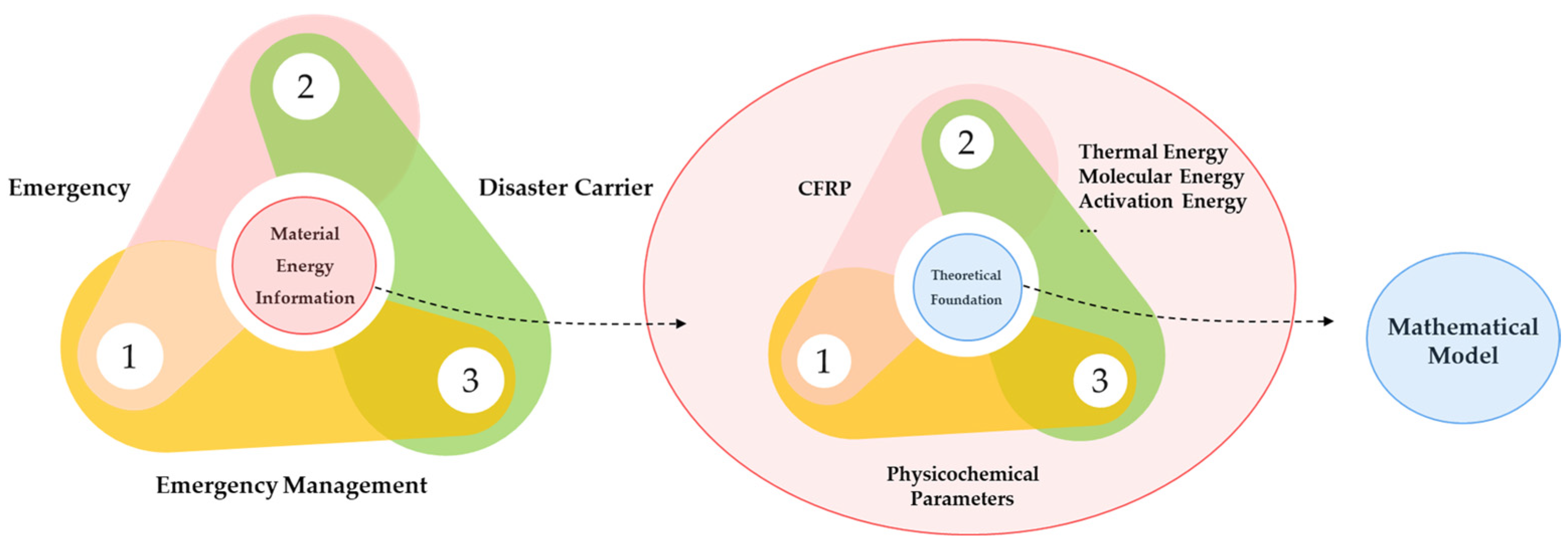Engproc 80 00029 g005