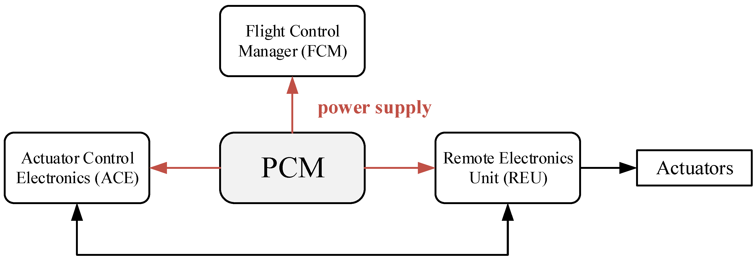 Engproc 80 00030 g001
