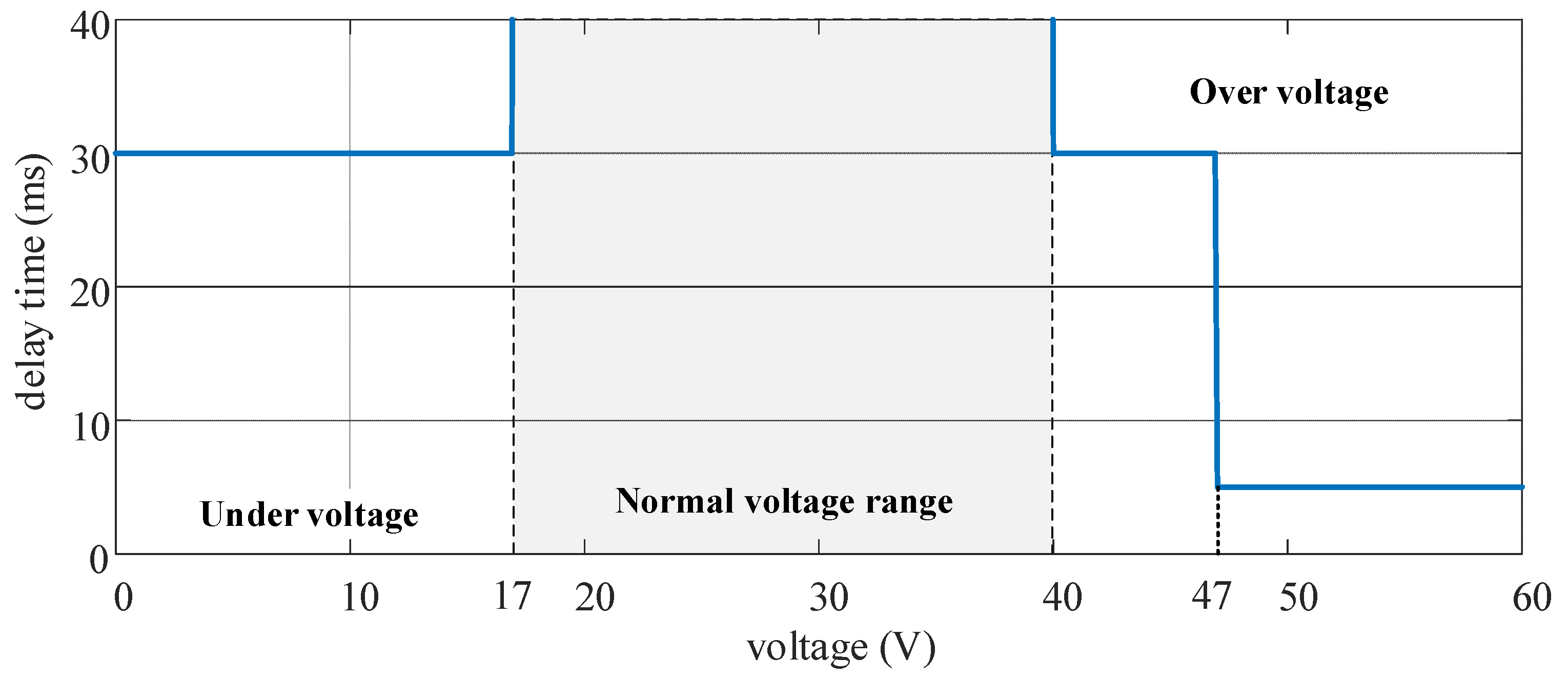 Engproc 80 00030 g002