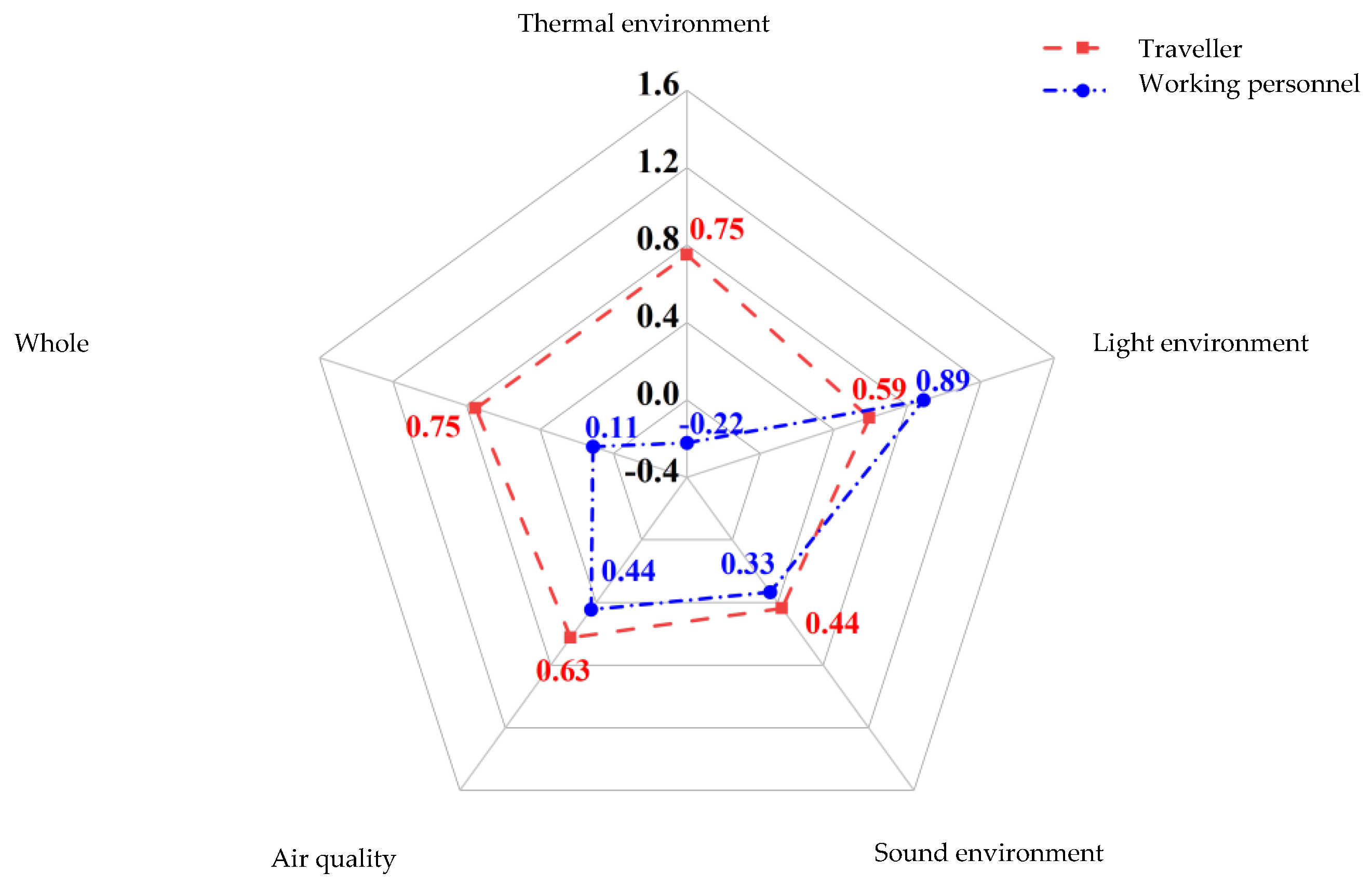 Engproc 80 00034 g009