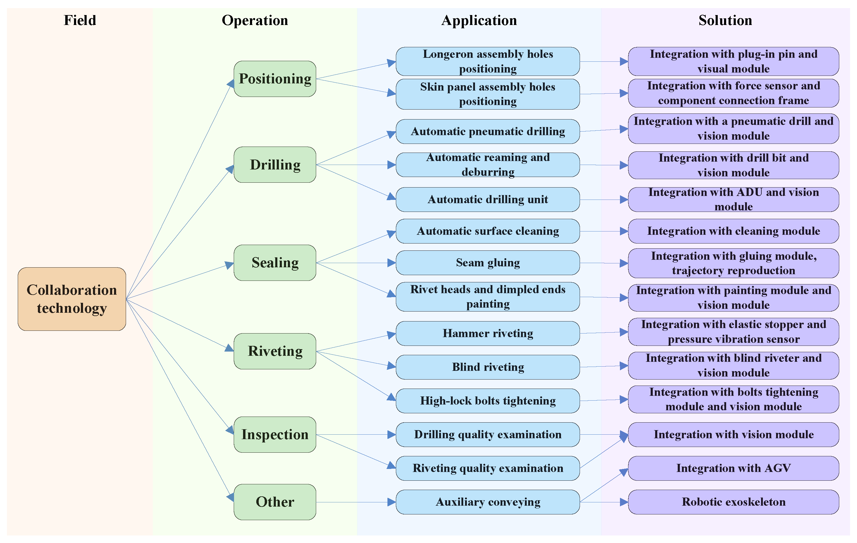 Engproc 80 00035 g002