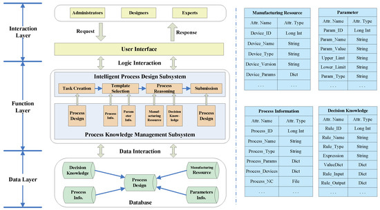 Intelligent Process Design System for Human–Robot Collaboration in ...