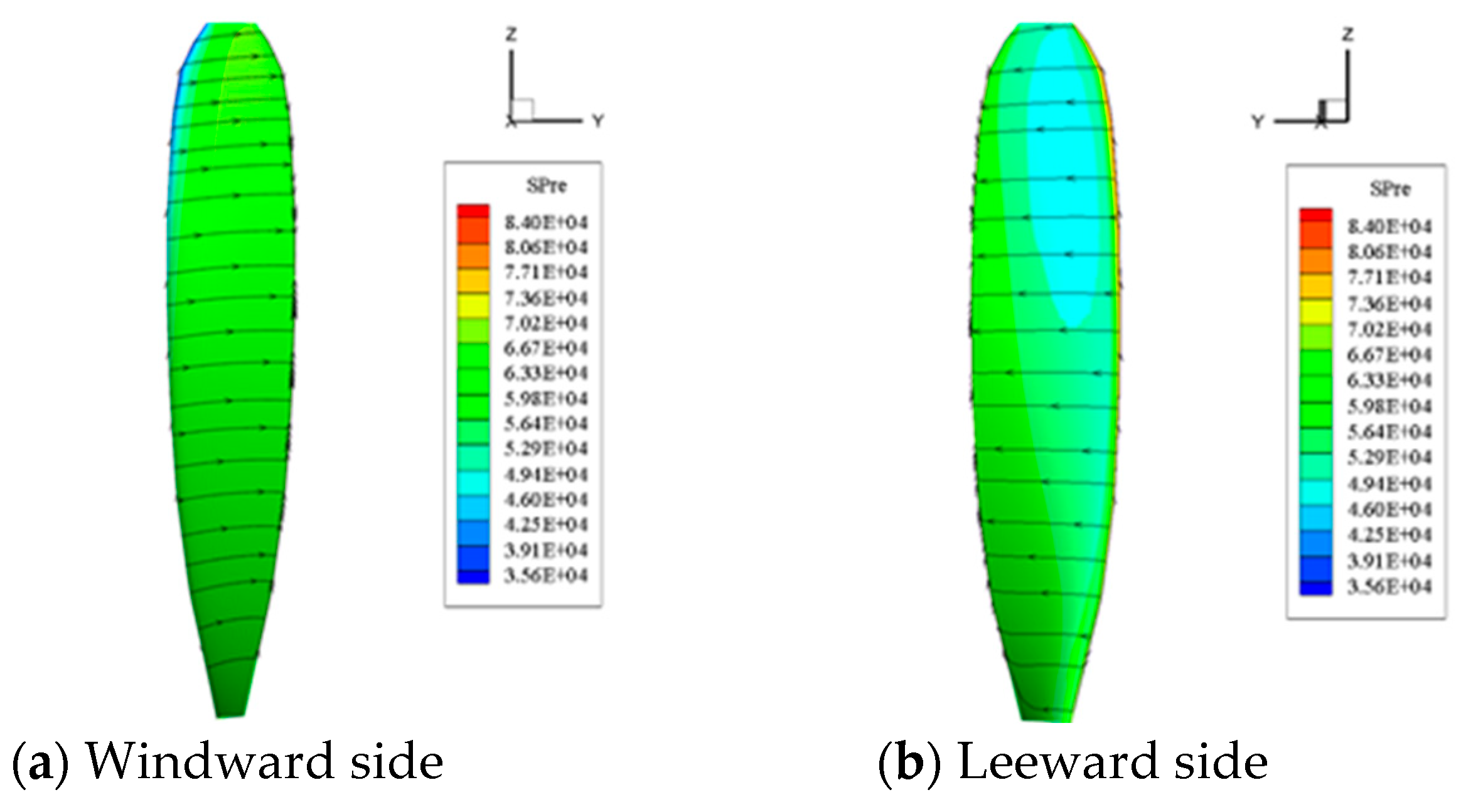 Engproc 80 00036 g007