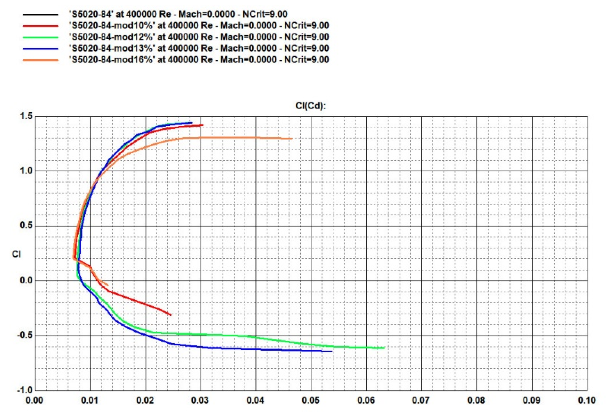 Engproc 80 00039 g005