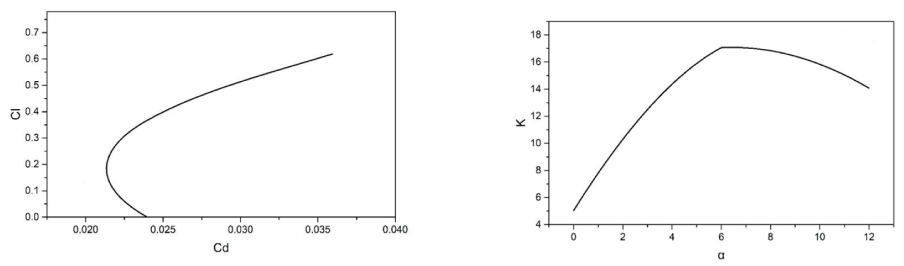 Engproc 80 00039 g010