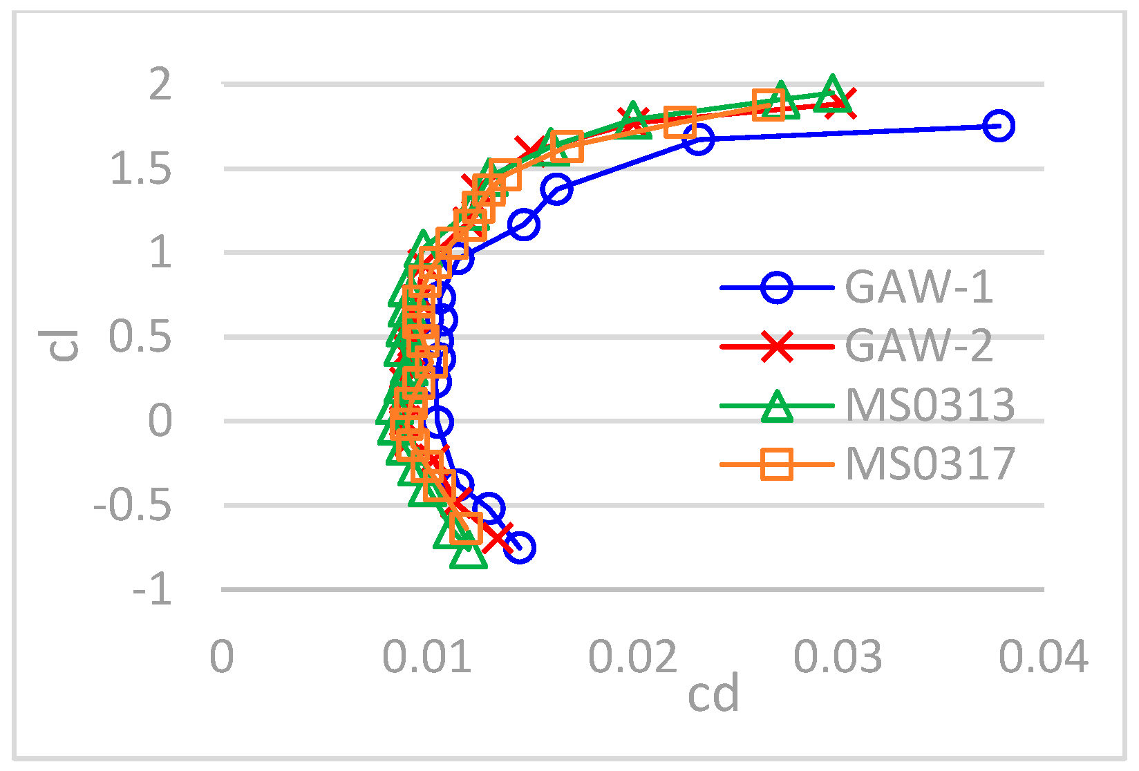 Engproc 80 00041 g005