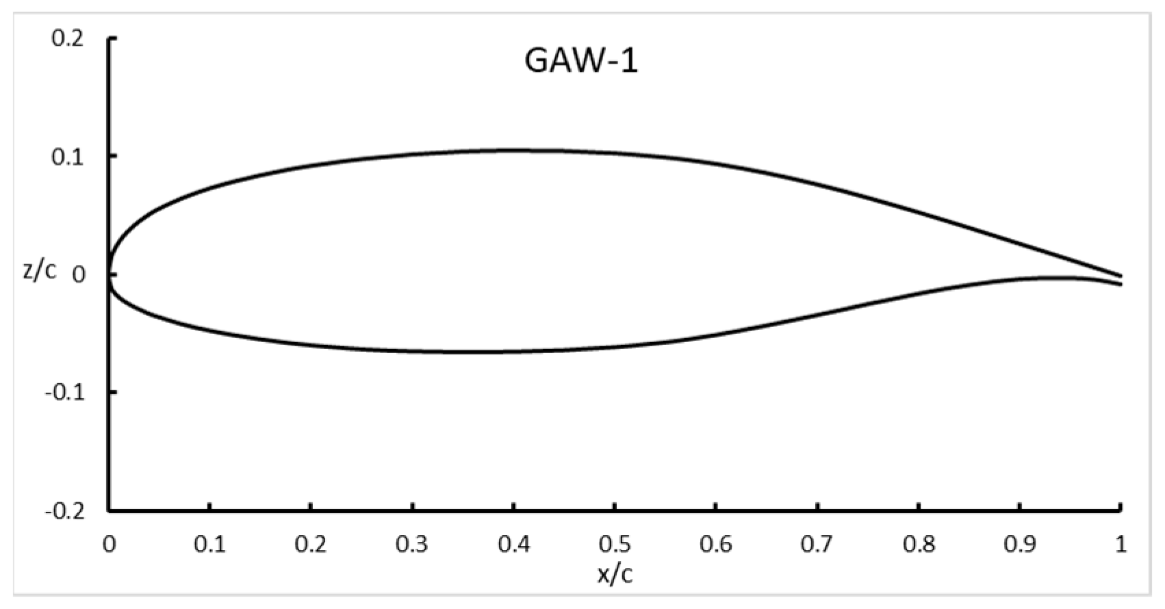 Engproc 80 00041 g007