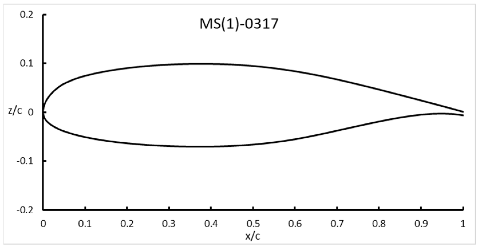 Engproc 80 00041 g008