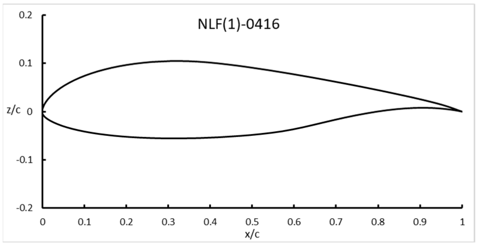 Engproc 80 00041 g009