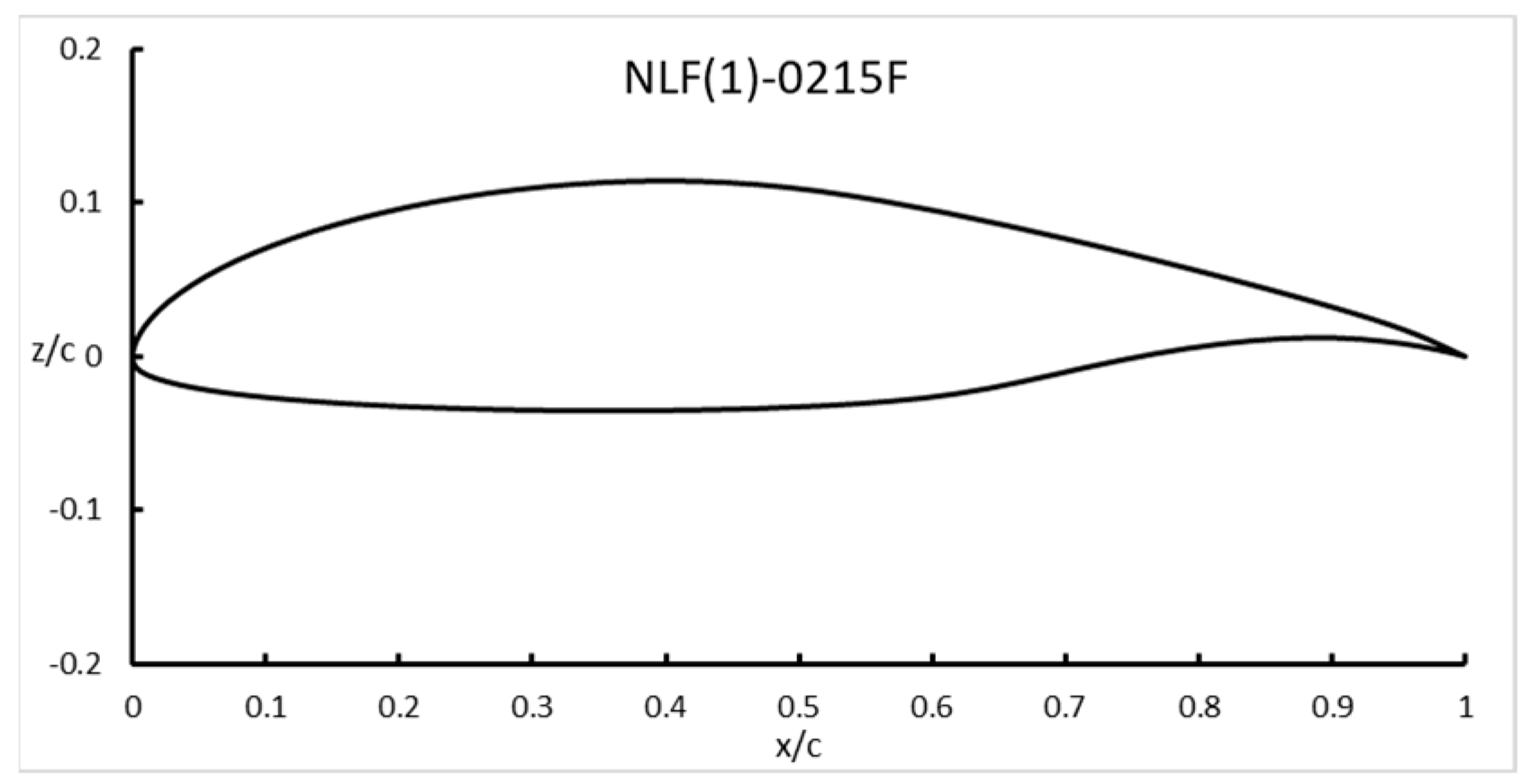 Engproc 80 00041 g010