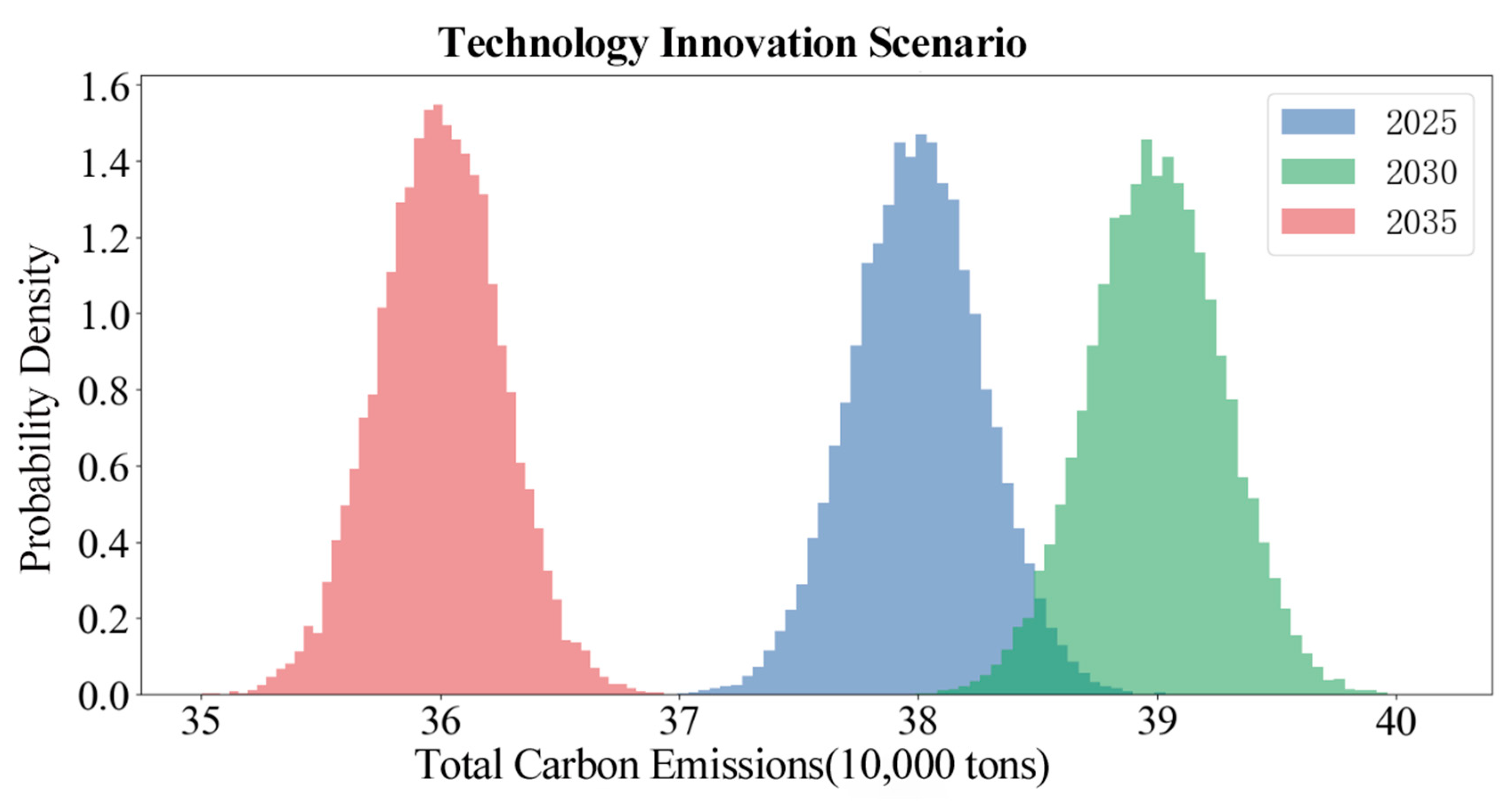 Engproc 80 00043 g004