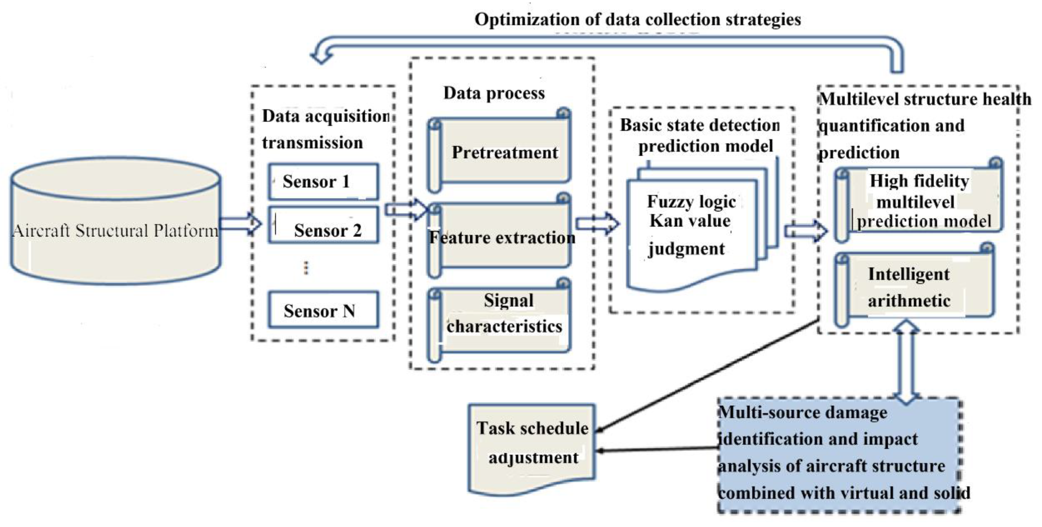 Engproc 80 00044 g001