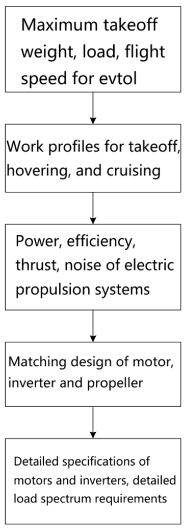 Engproc 80 00046 g022