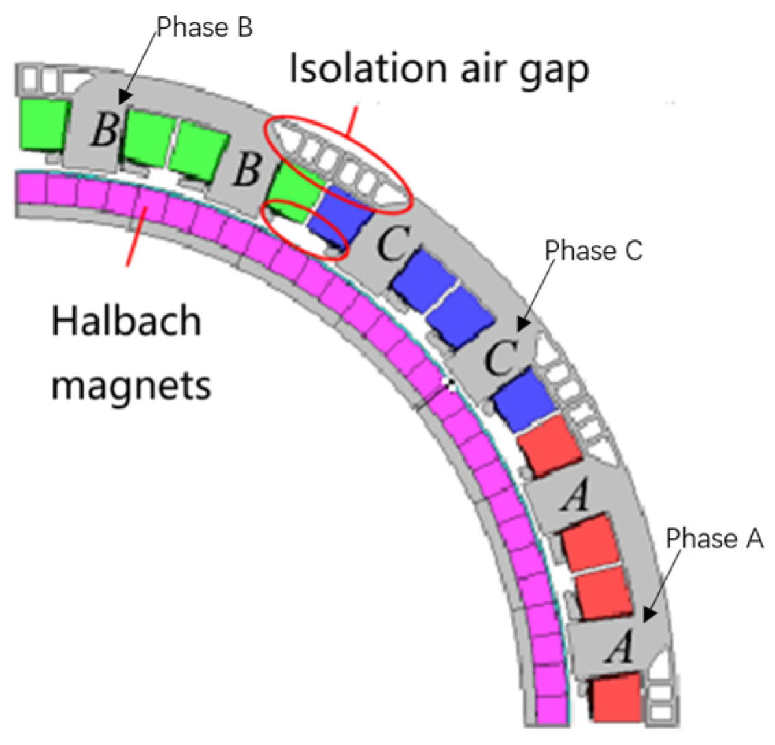 Engproc 80 00046 g027