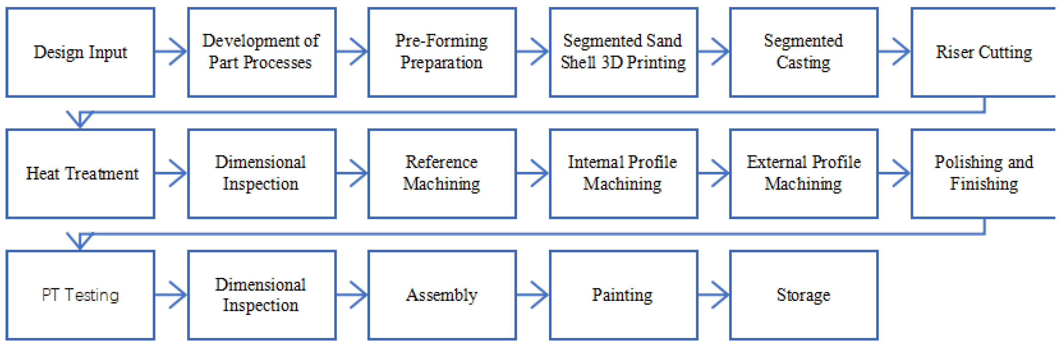 Engproc 80 00048 g003