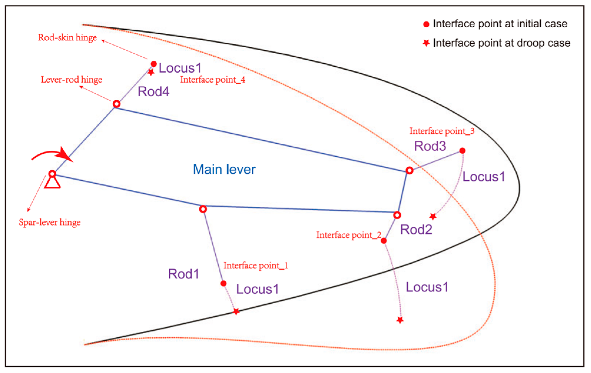 Engproc 80 00049 g006