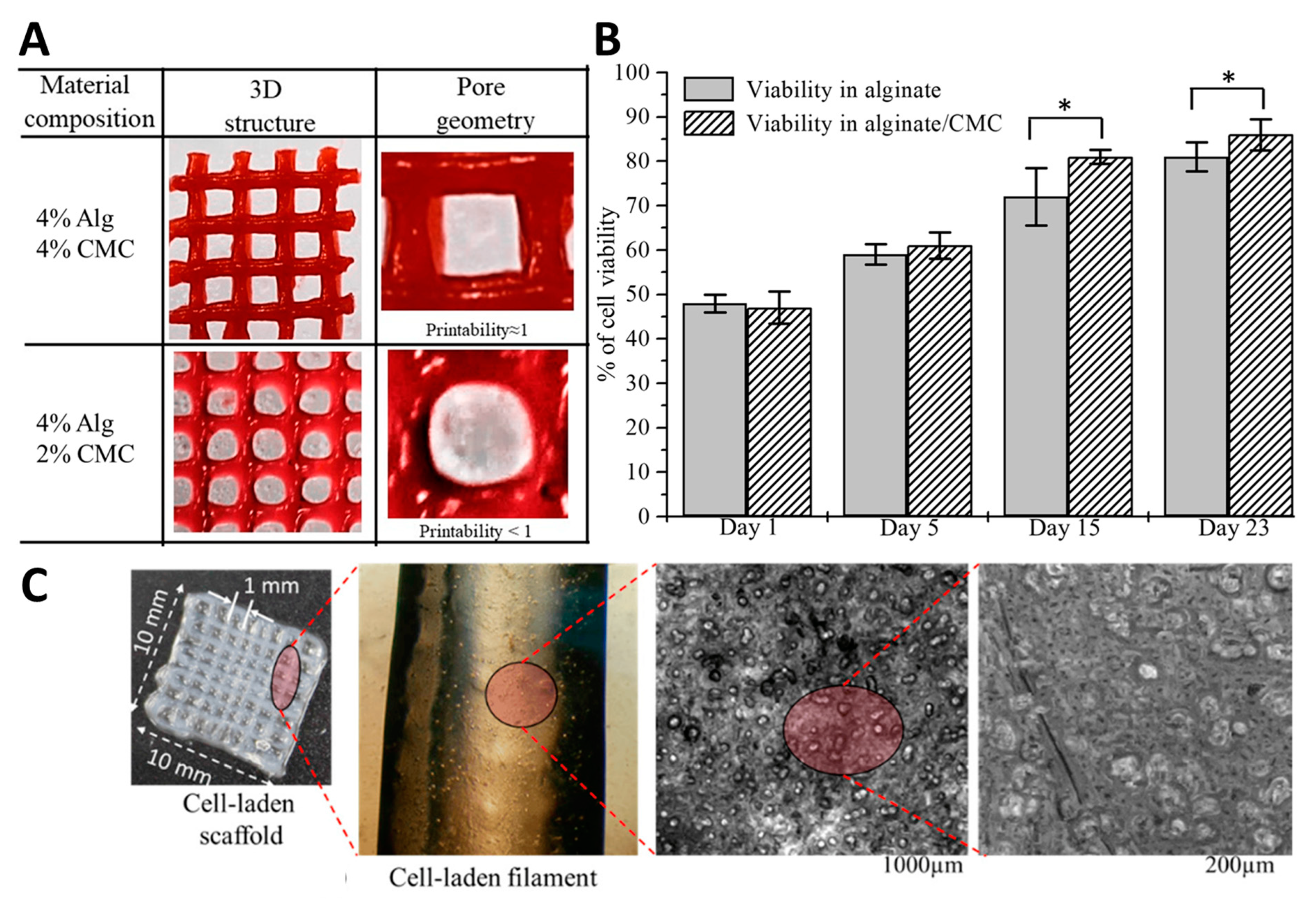 Engproc 81 00003 g003