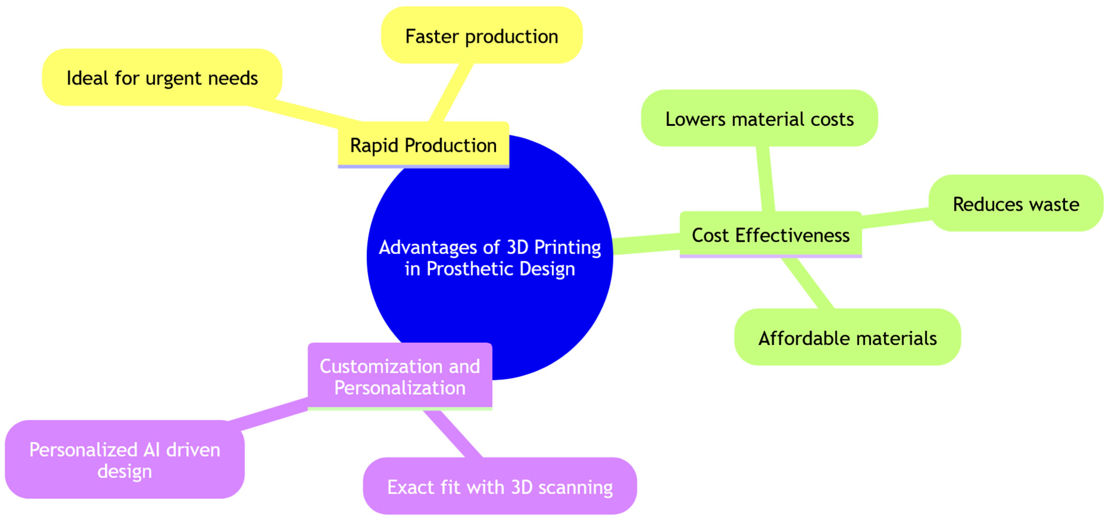 Engproc 81 00010 g002