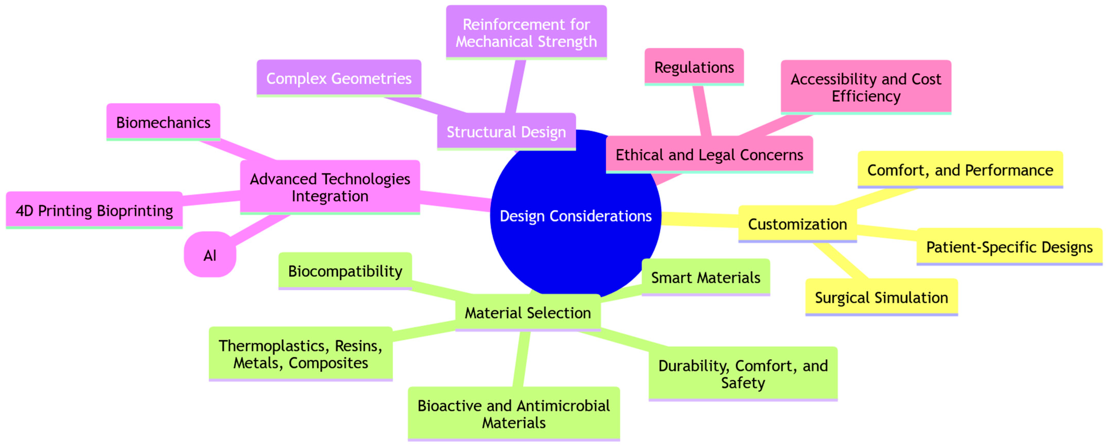 Engproc 81 00010 g005