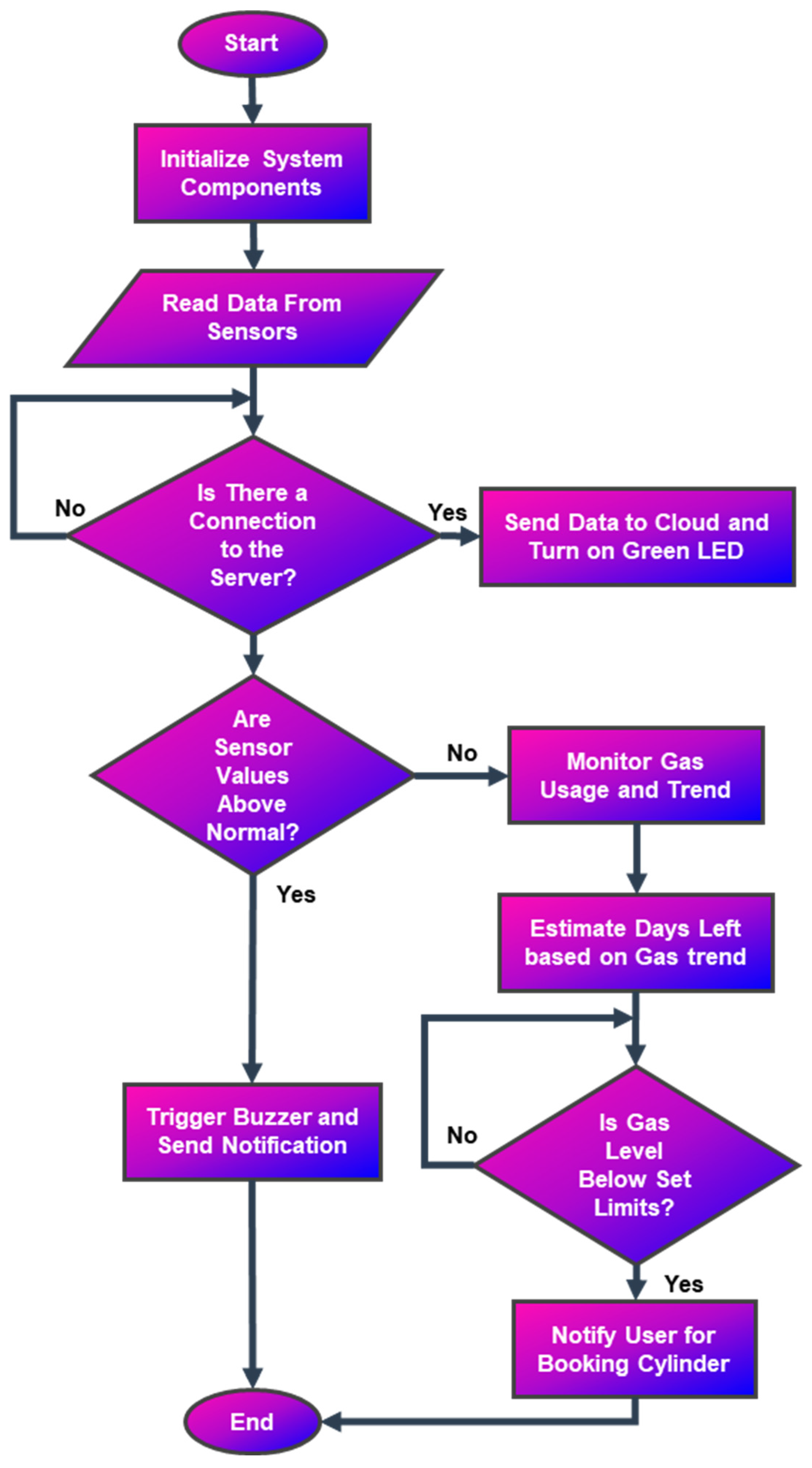 Engproc 82 00009 g003