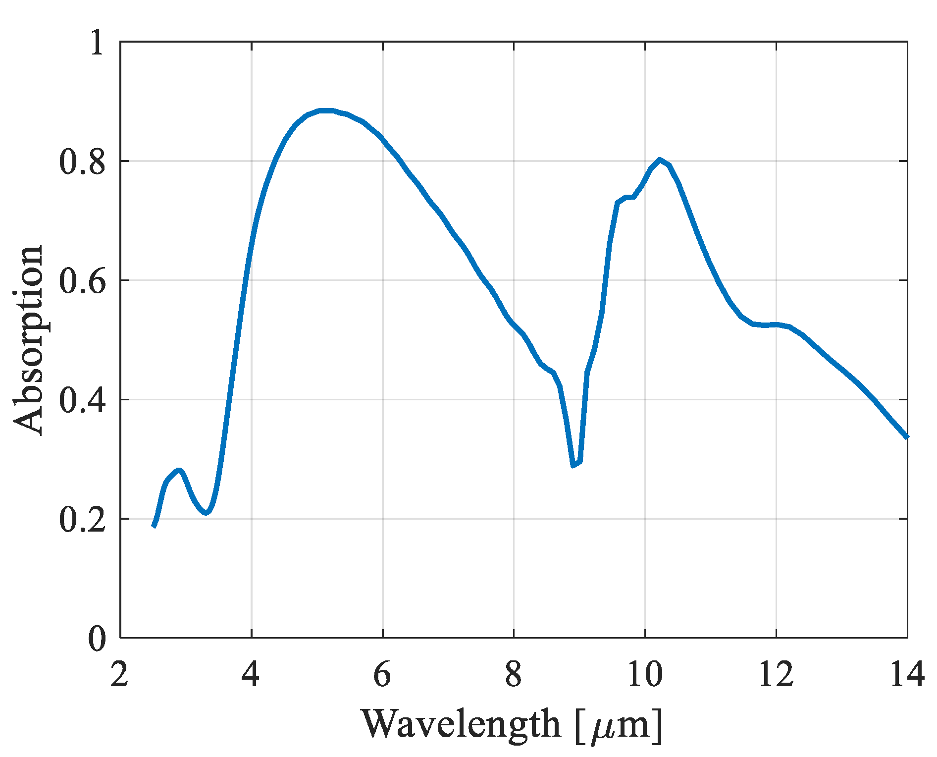 Engproc 82 00011 g004