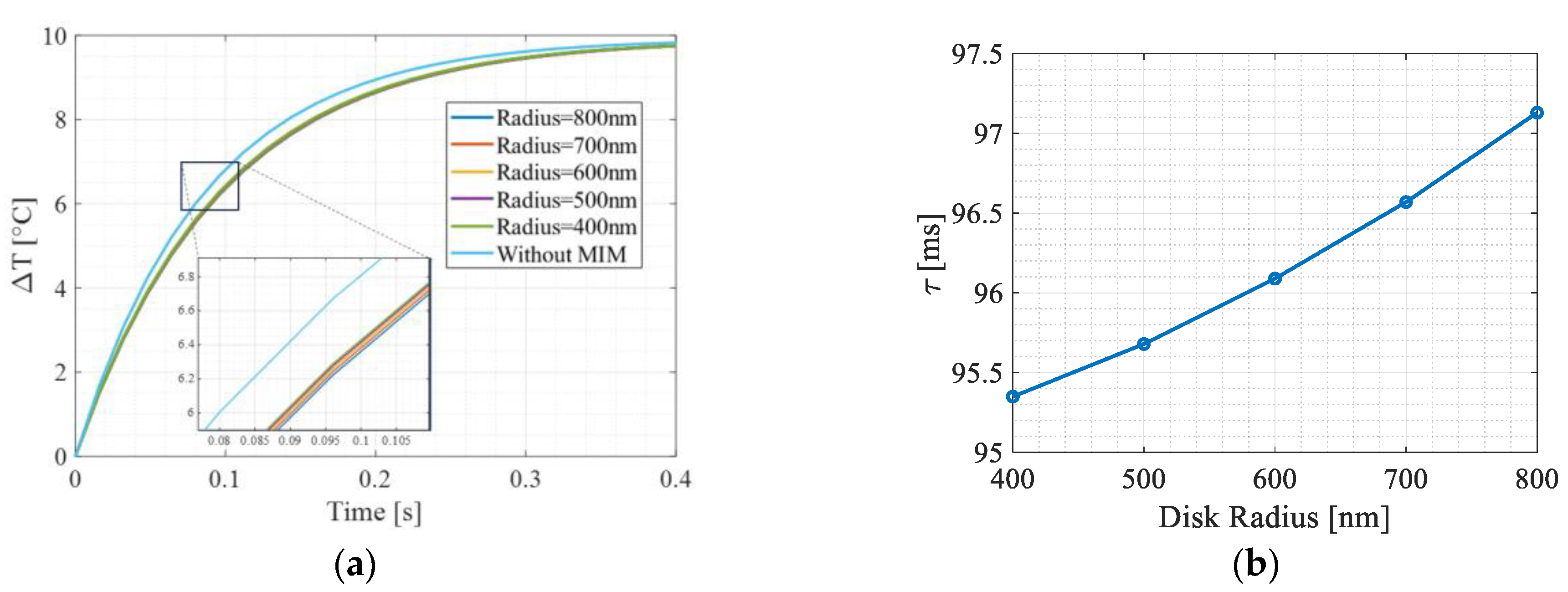 Engproc 82 00011 g007
