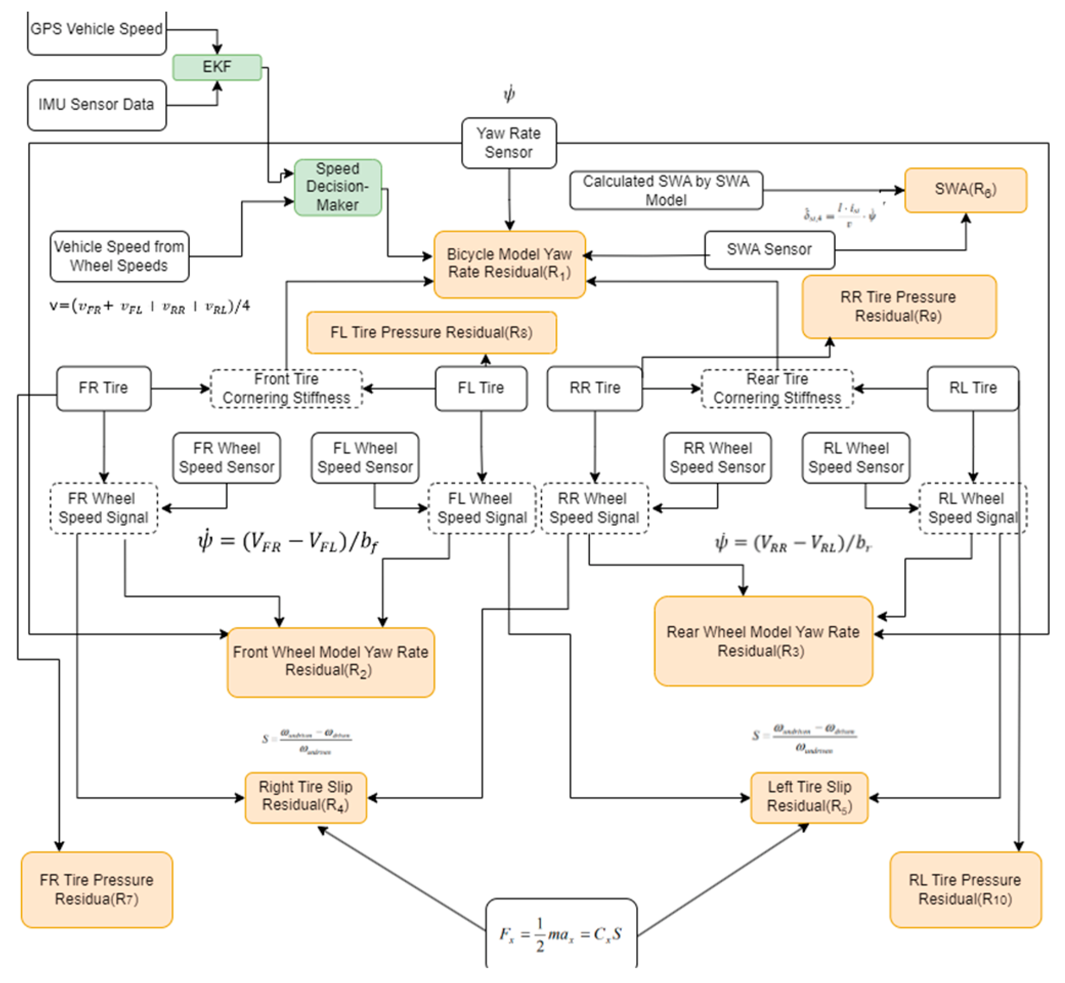 Engproc 82 00017 g001