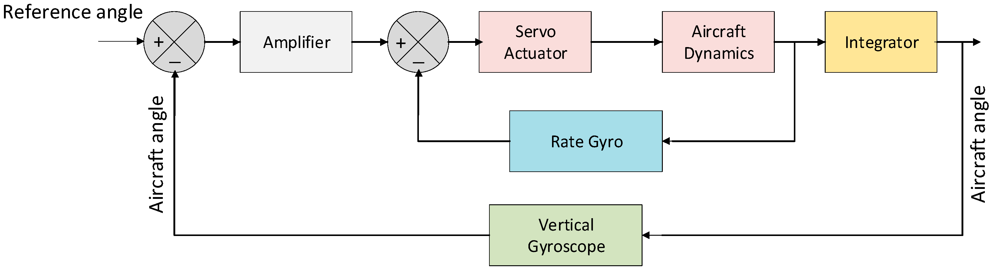 Engproc 82 00025 g002