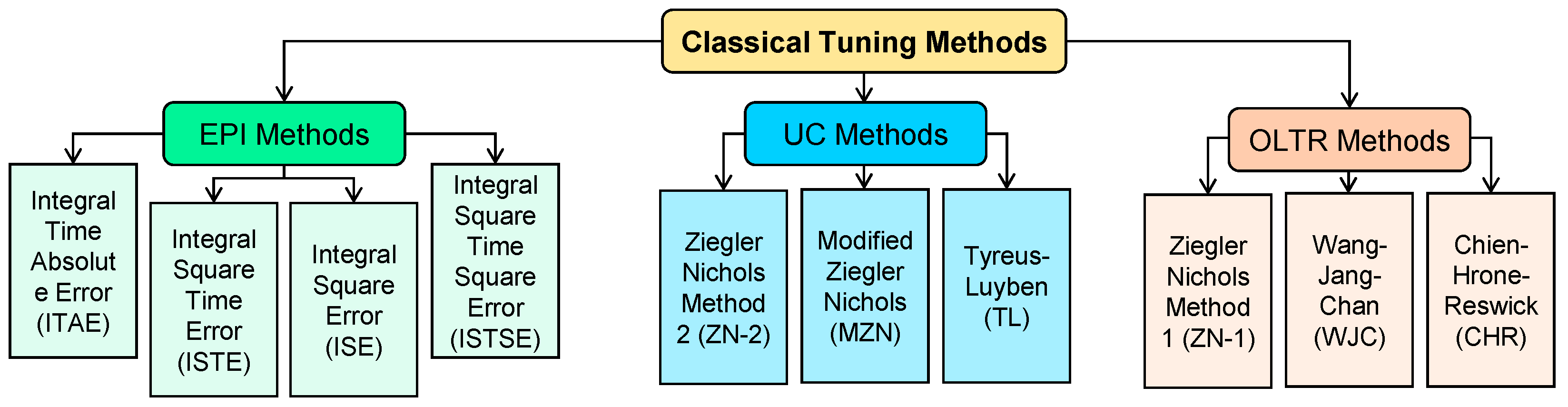 Engproc 82 00025 g003