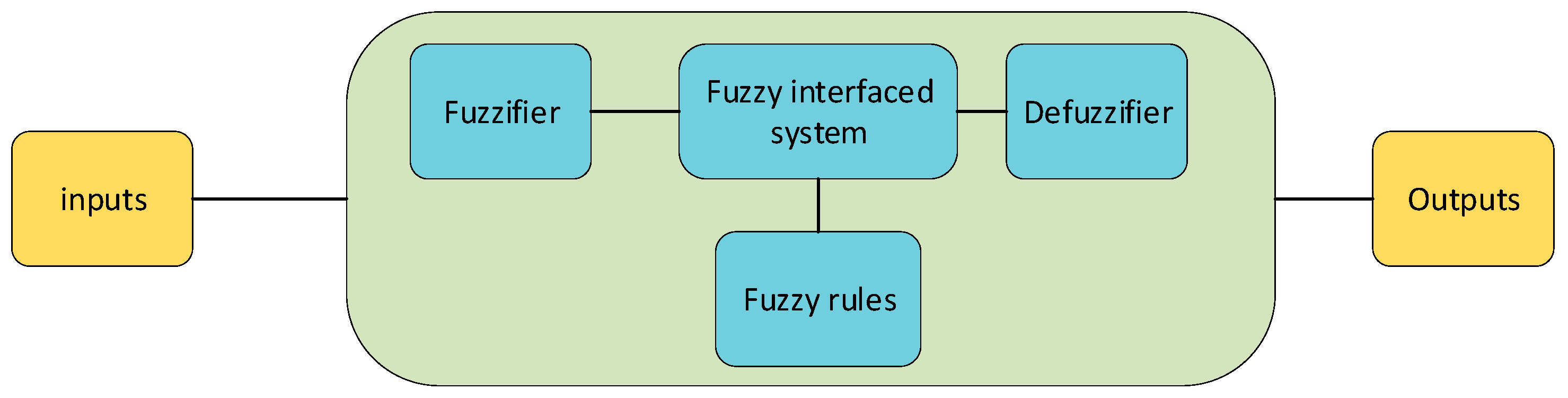 Engproc 82 00025 g004