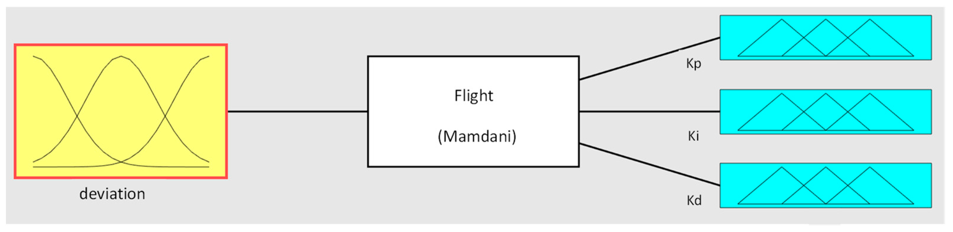 Engproc 82 00025 g005