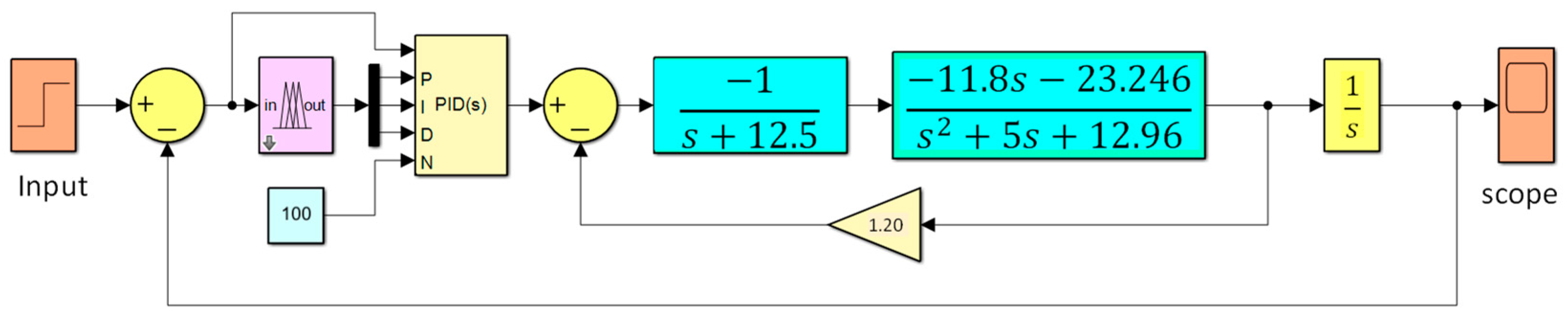 Engproc 82 00025 g006