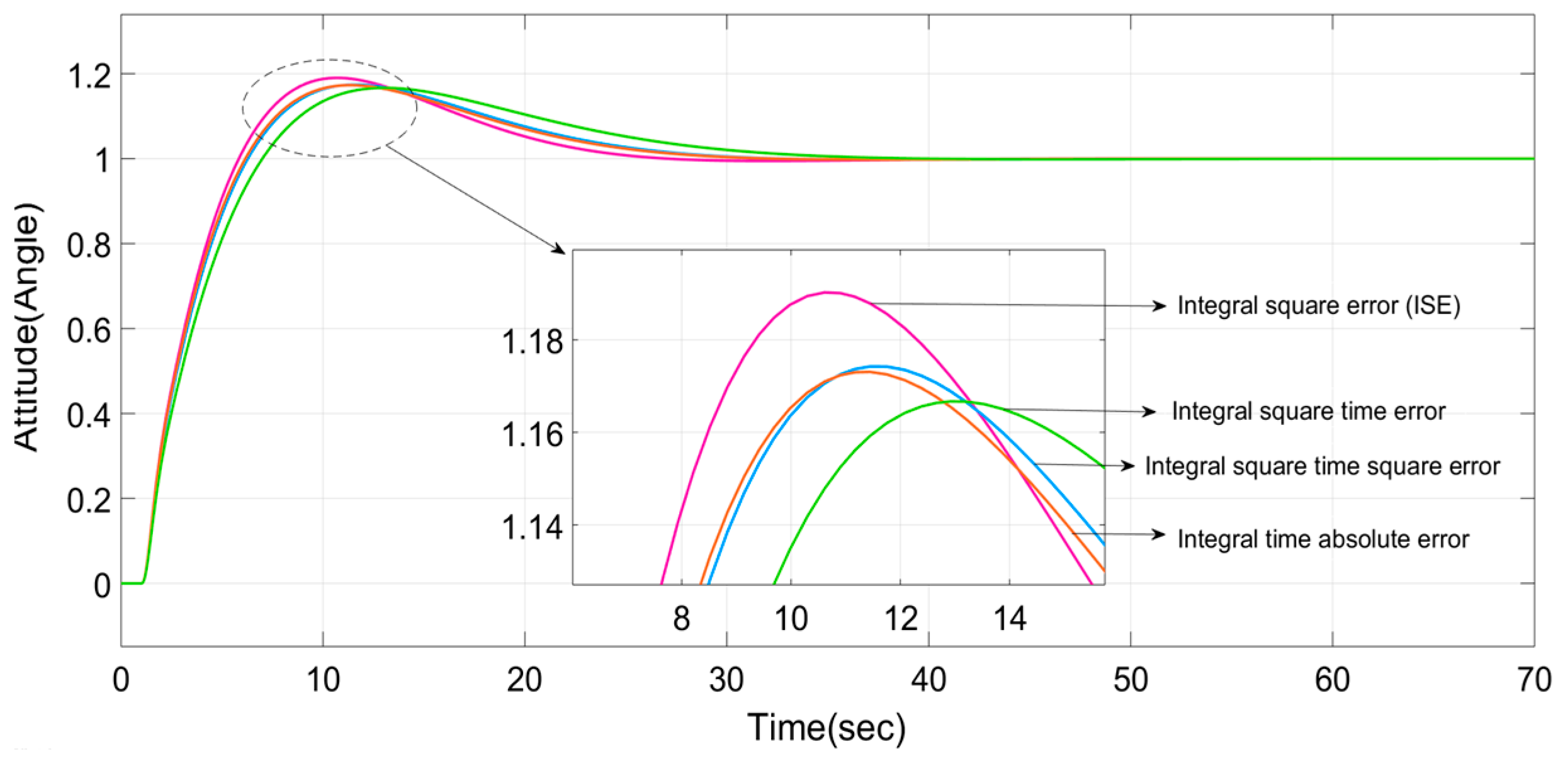 Engproc 82 00025 g009