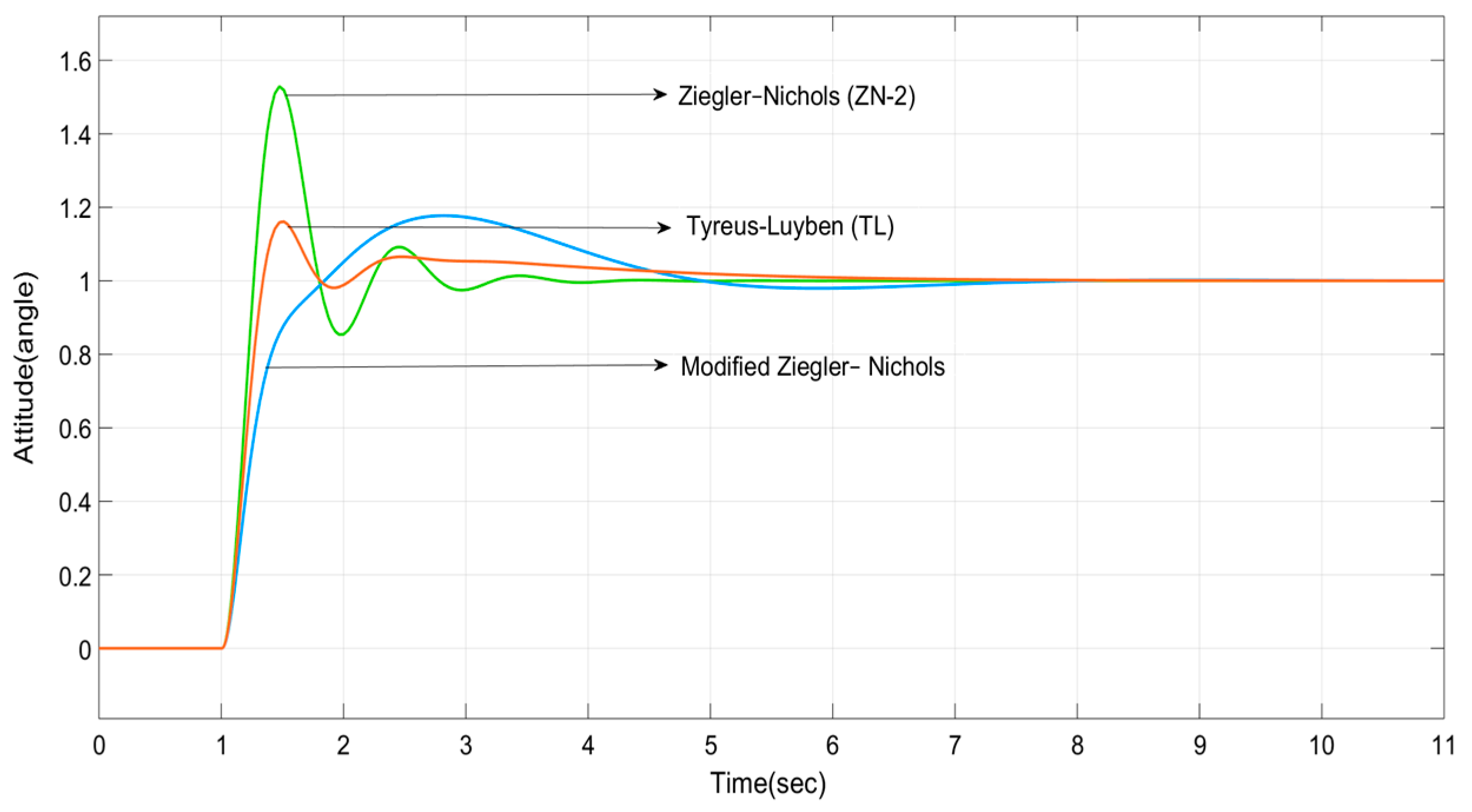 Engproc 82 00025 g010