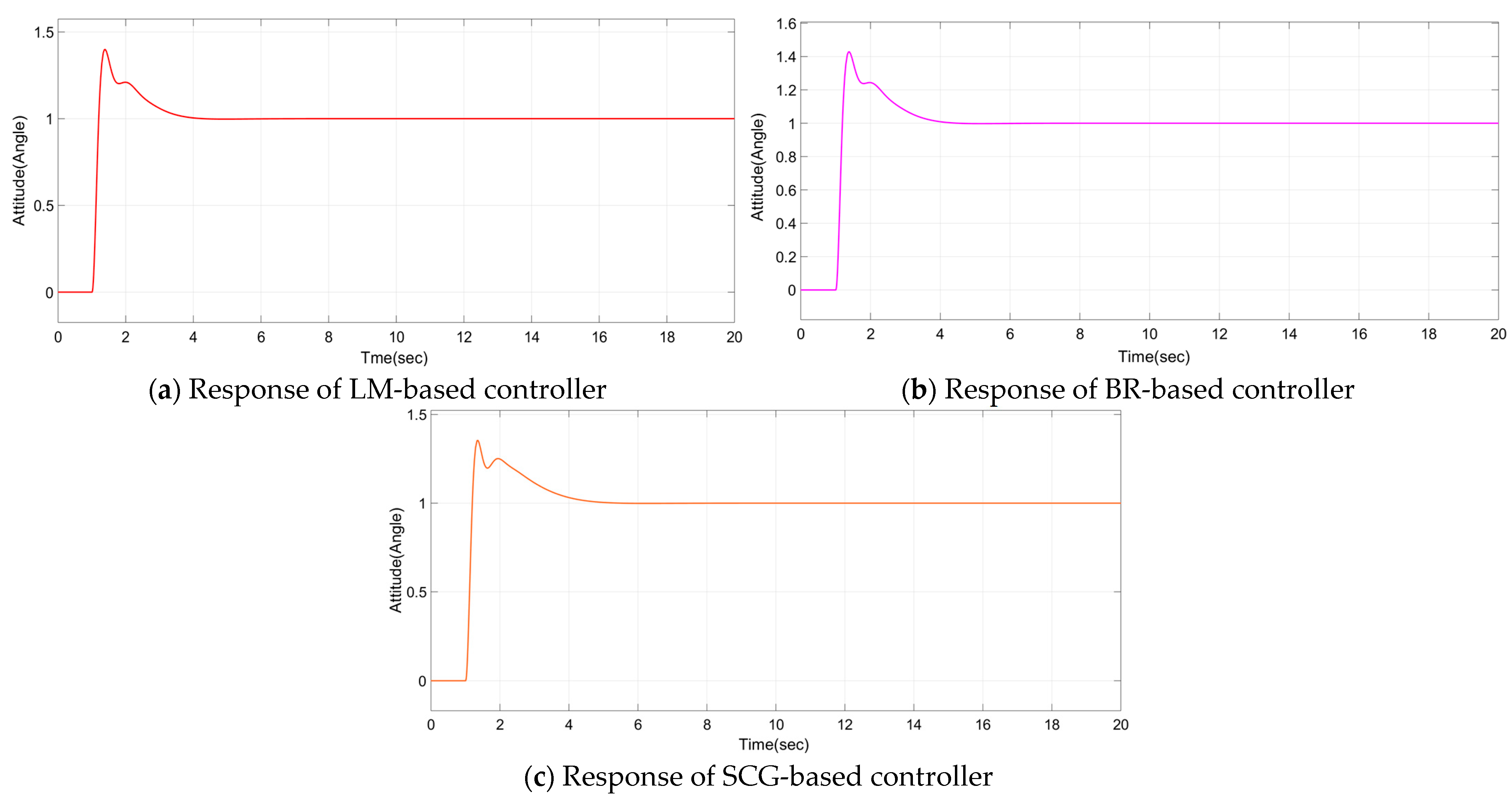 Engproc 82 00025 g011