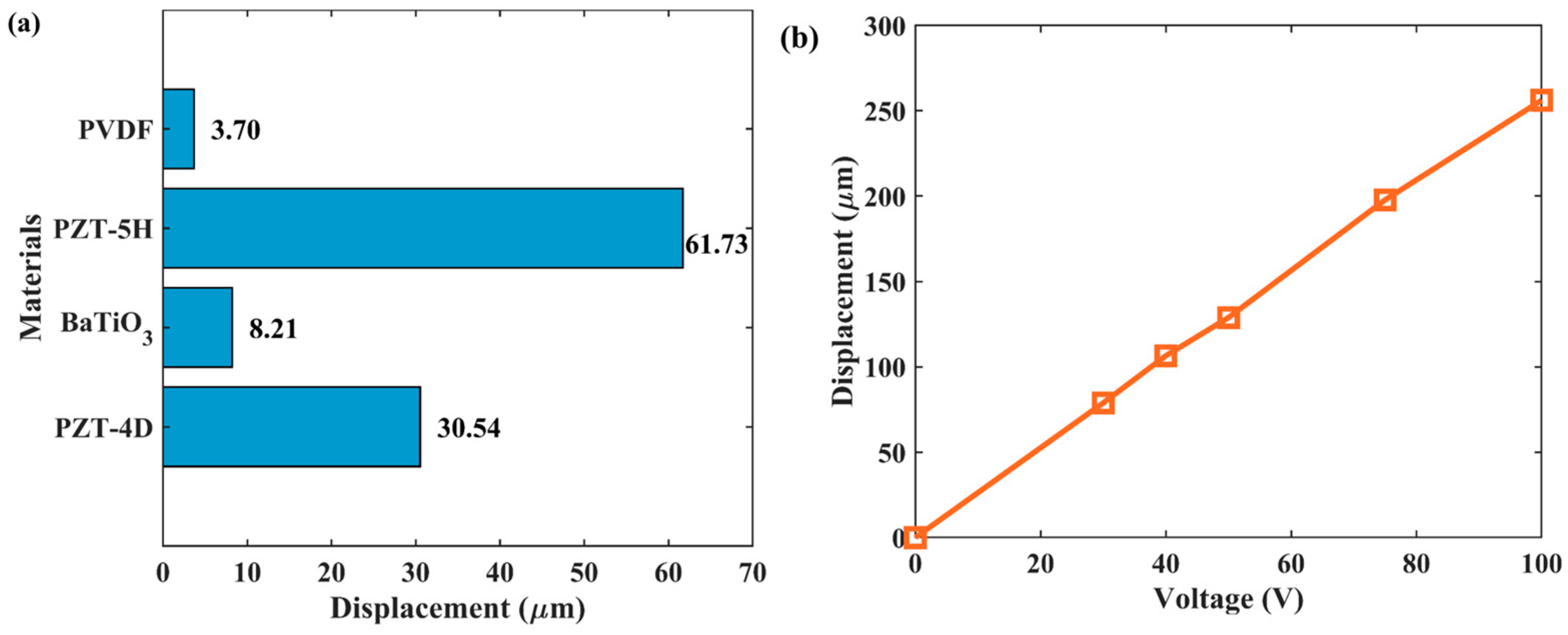 Engproc 82 00027 g003