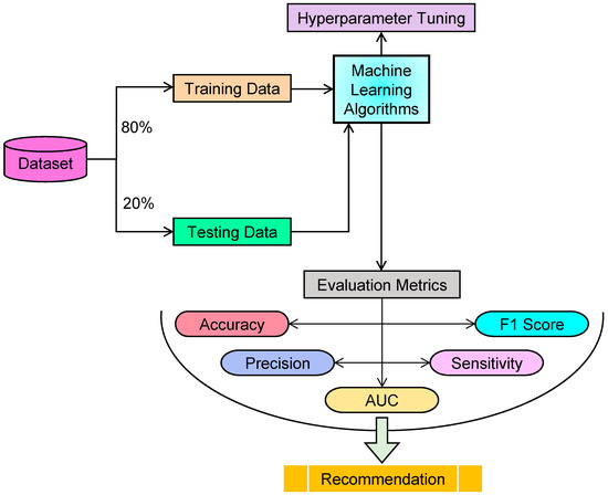 AI Powered Parkinson’s Detection Tool PARK Achieves 86% Accuracy 2 Artificial Intelligence-Based Effective Detection of Parkinson's Disease Using Voice Measurements