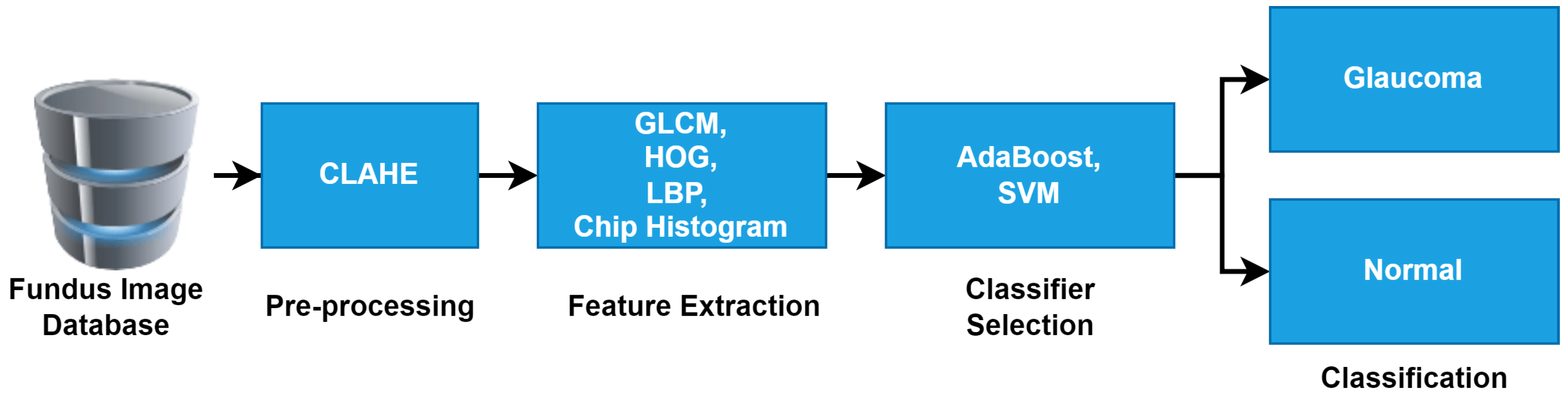 Engproc 82 00033 g002