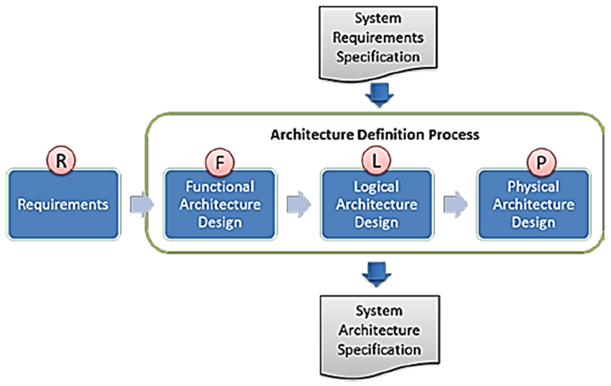 Engproc 82 00035 g001