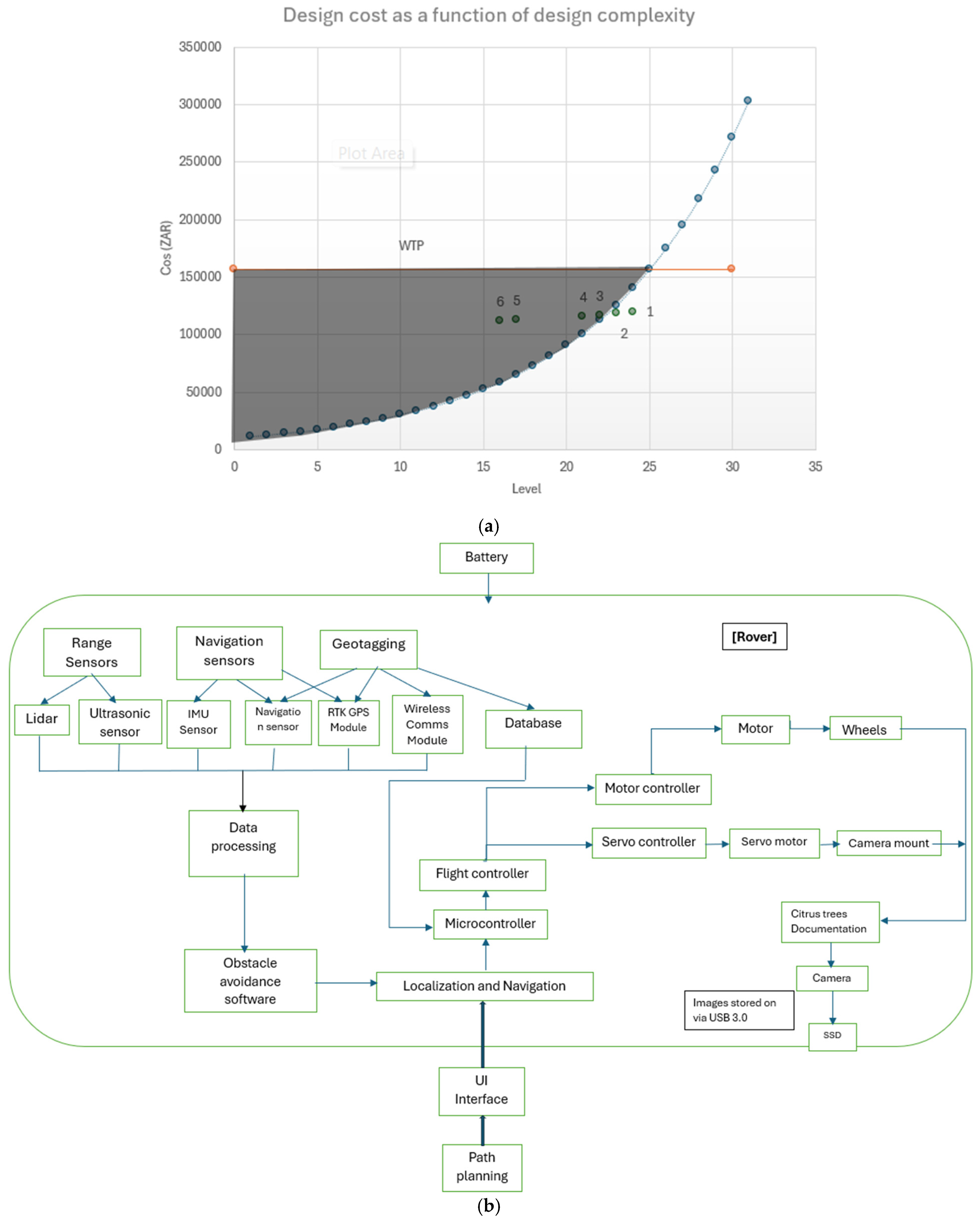 Engproc 82 00035 g007