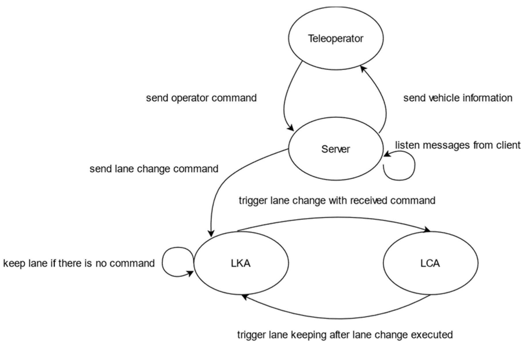 Engproc 82 00036 g005