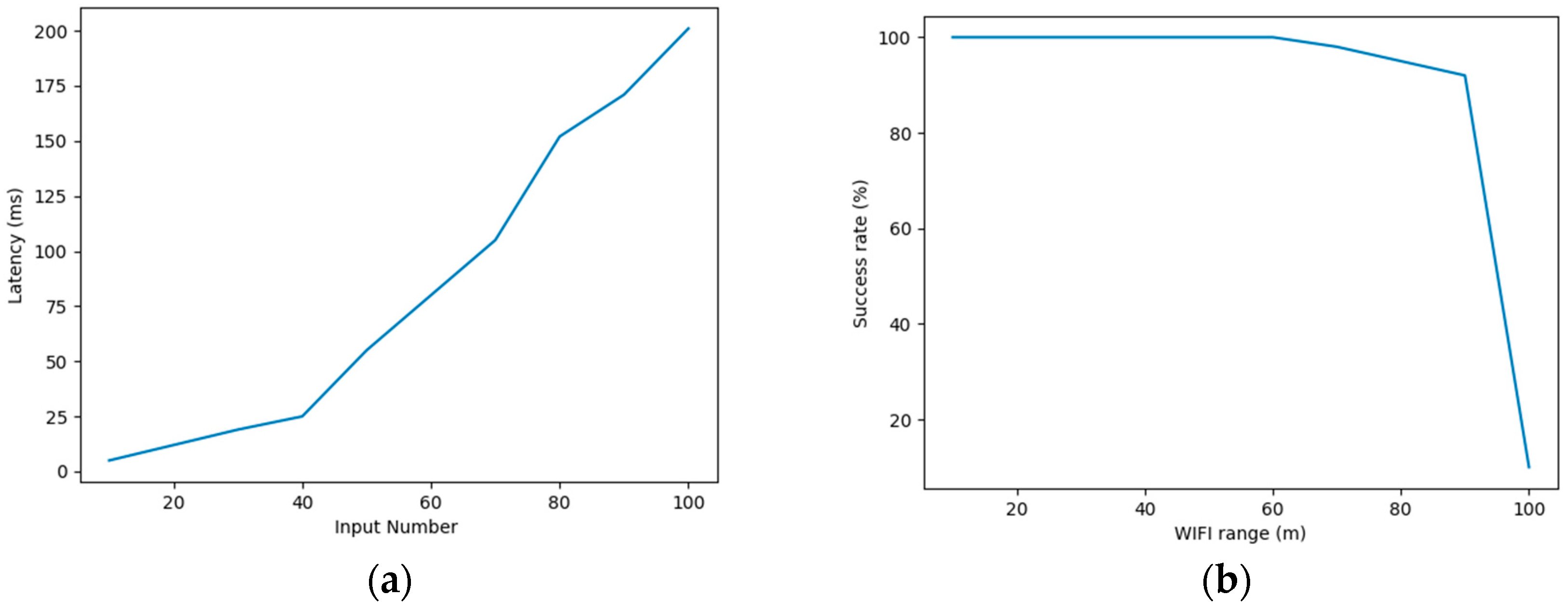 Engproc 82 00036 g008