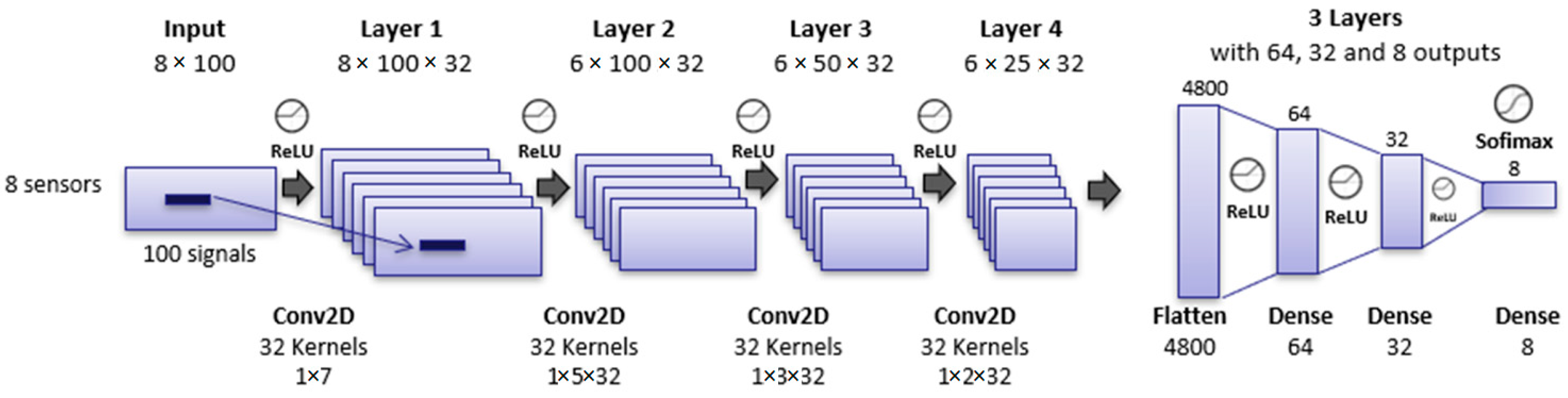 Engproc 82 00038 g002
