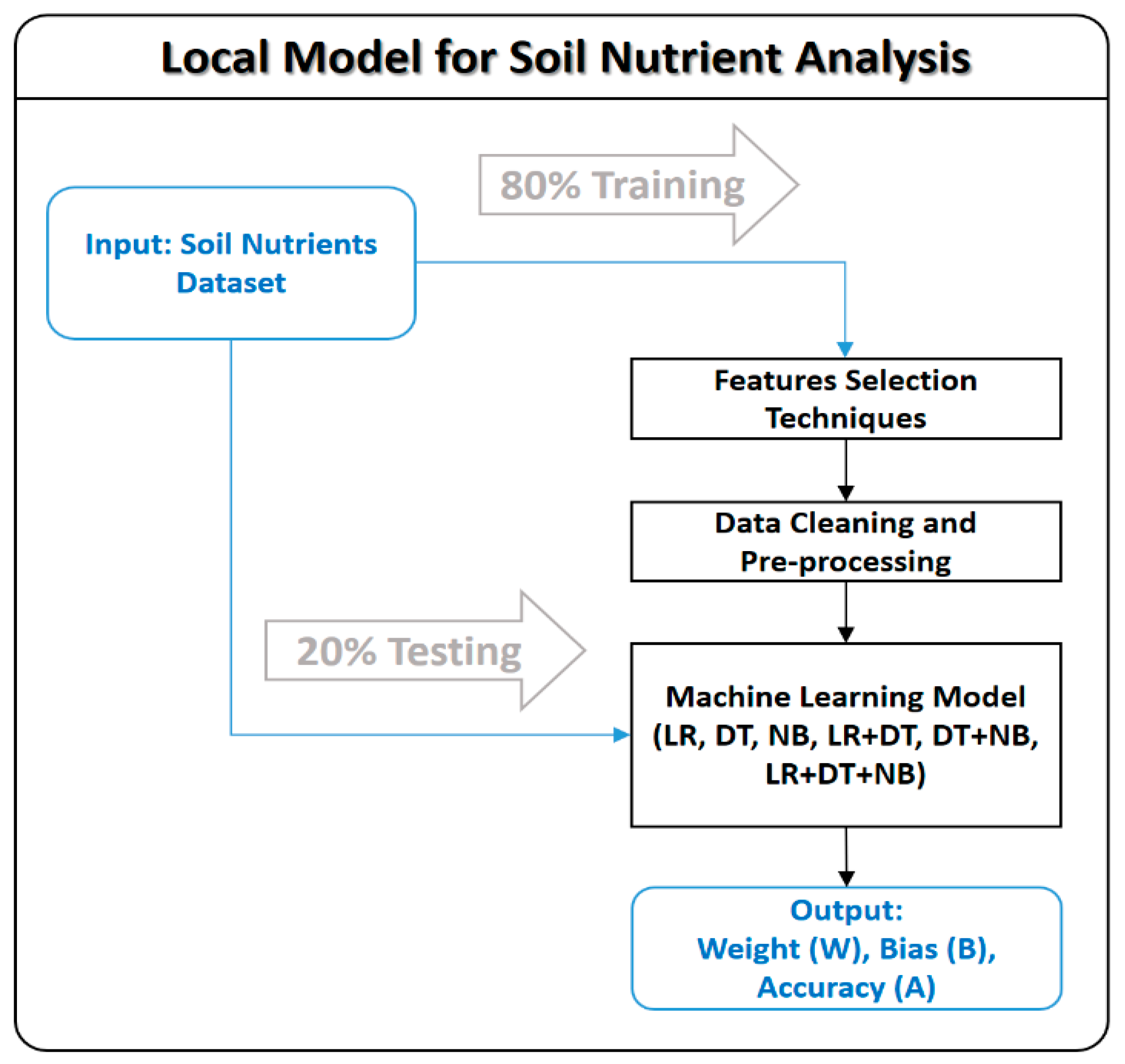 Engproc 82 00039 g001