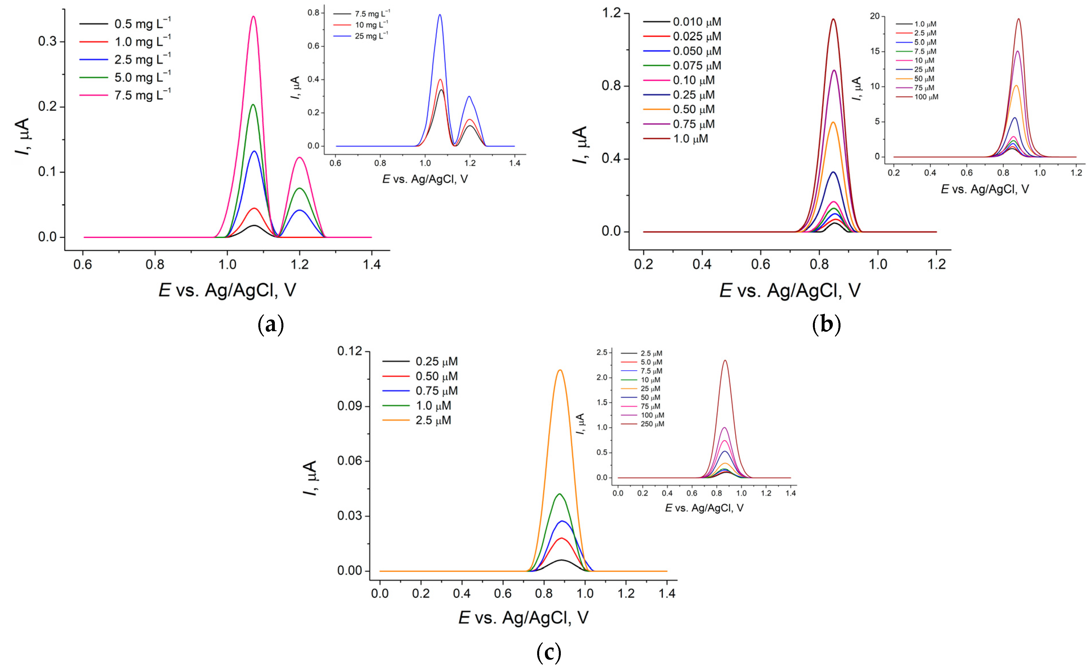 Engproc 82 00061 g002