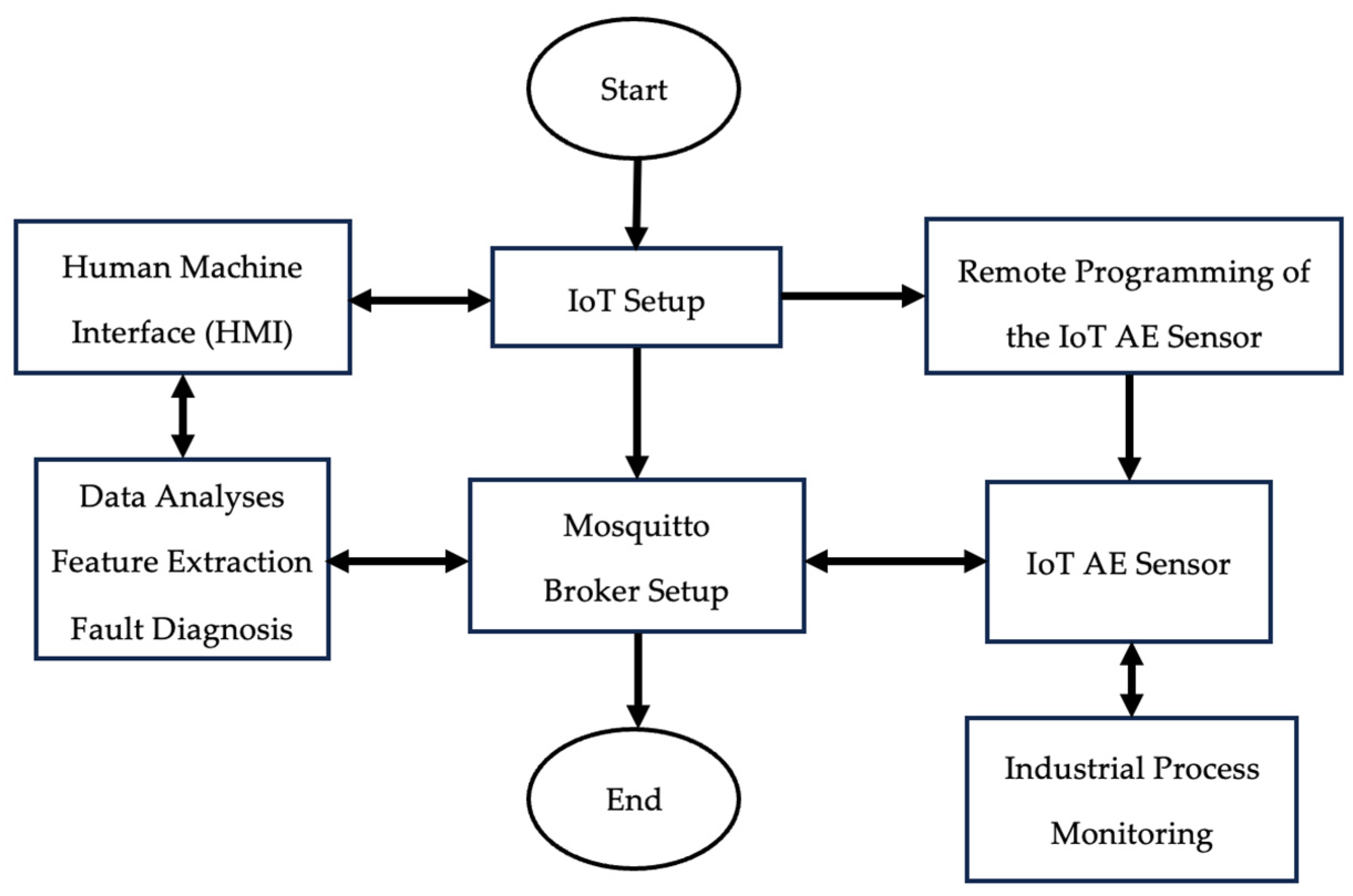 Engproc 82 00069 g001