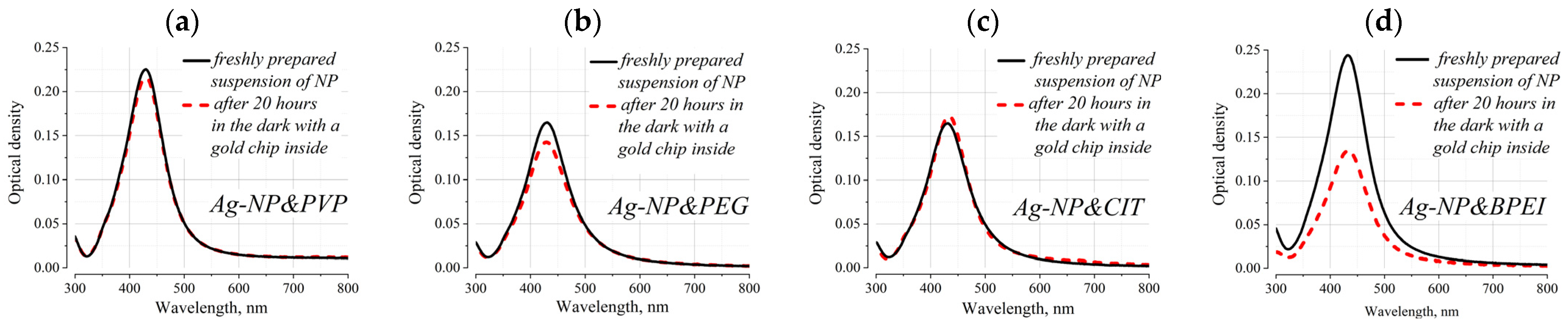 Engproc 82 00070 g001